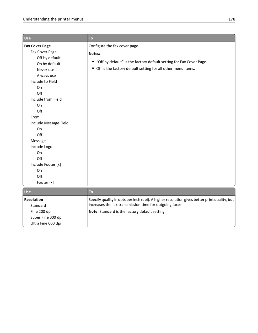 Lexmark MX611DHE, 35S6701, 35S3332, 34TT016, MX611DE manual Understanding the printer menus 178, Fax Cover, Resolution 