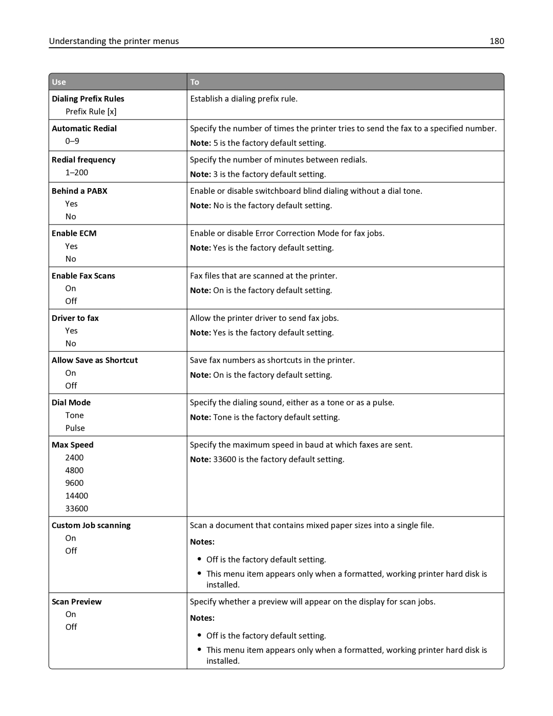 Lexmark 35S6701, 35S3332, 34TT016, MX611DHE, MX611DE manual Understanding the printer menus 180 