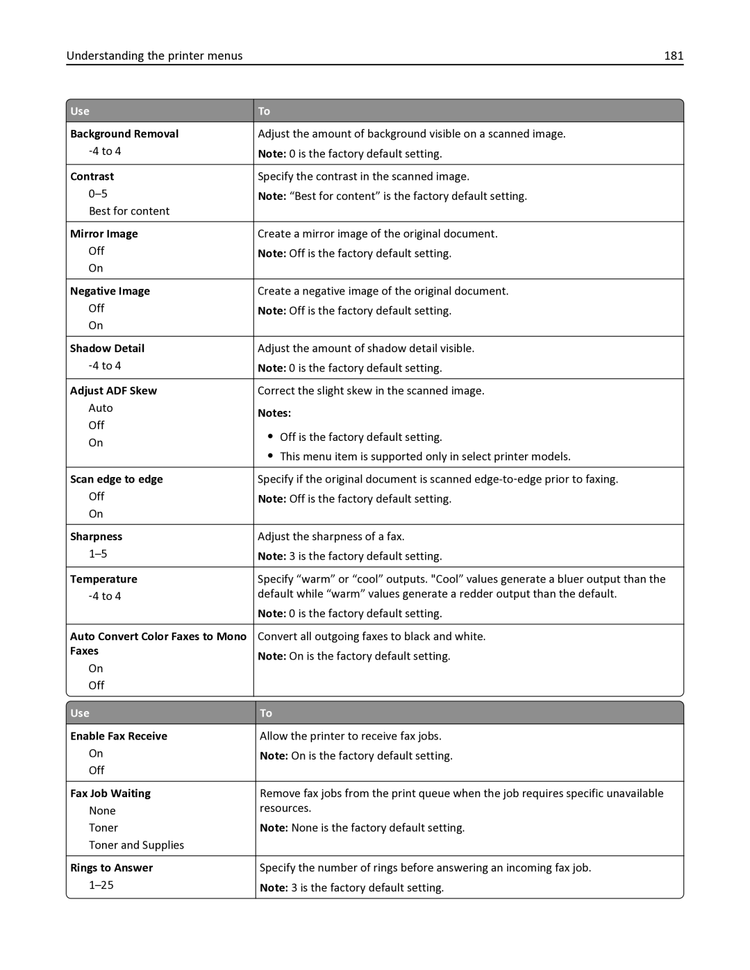 Lexmark 35S3332, 35S6701, 34TT016, MX611DHE, MX611DE manual Understanding the printer menus 181 