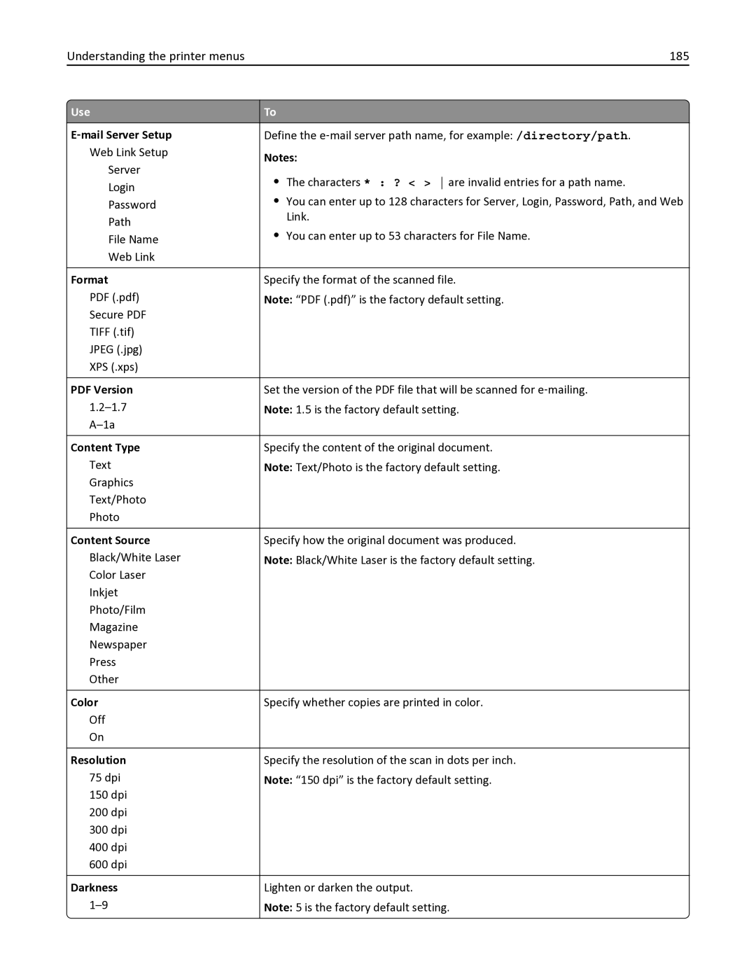 Lexmark 35S6701, 35S3332, 34TT016, MX611DHE, MX611DE manual Understanding the printer menus 185, Format, Color 