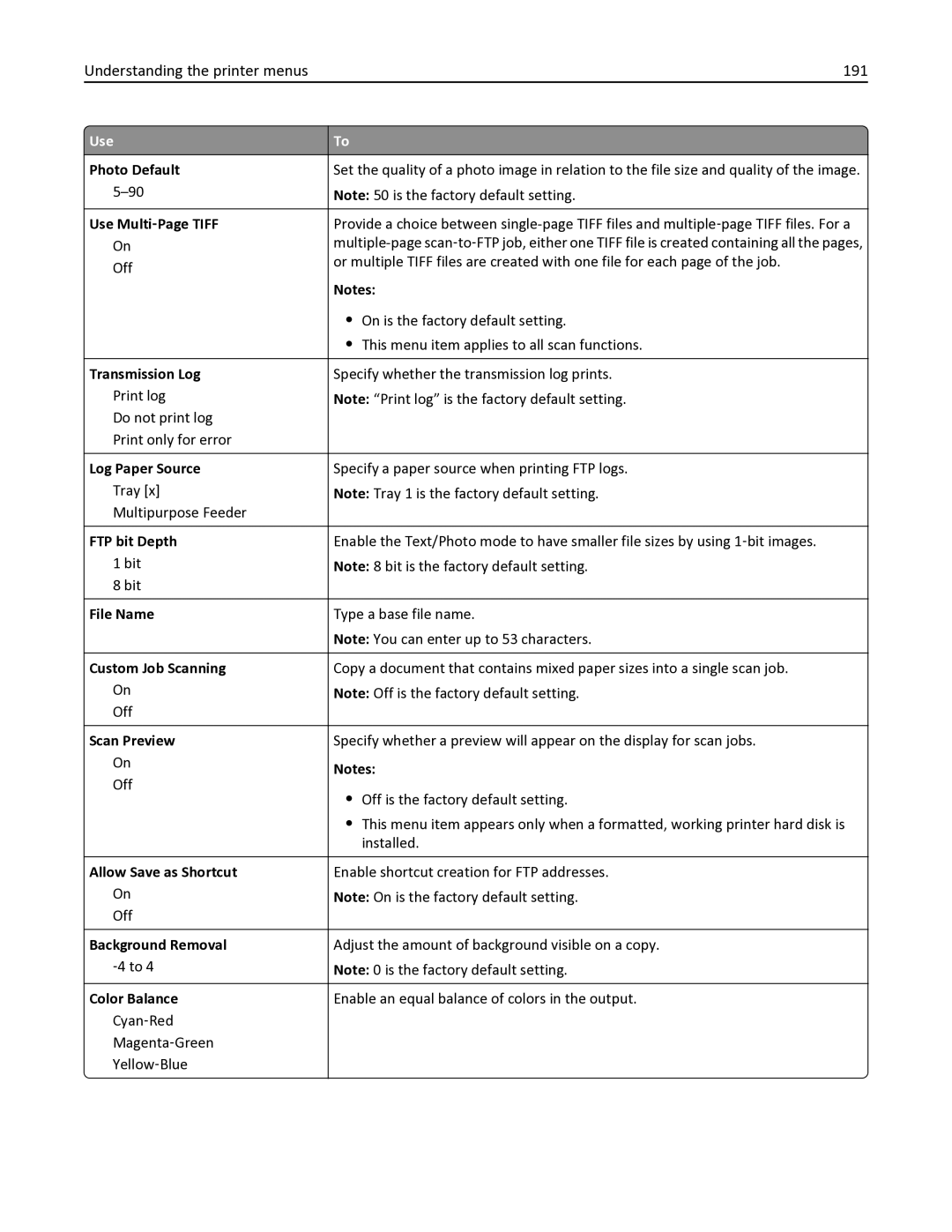 Lexmark 35S3332, 35S6701, 34TT016, MX611DHE, MX611DE manual Understanding the printer menus 191, FTP bit Depth, File Name 