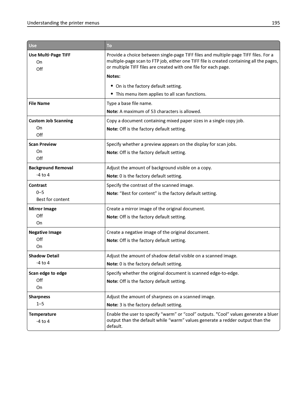 Lexmark 35S6701, 35S3332, 34TT016, MX611DHE, MX611DE manual Understanding the printer menus 195, Use Multi ‑Page Tiff 