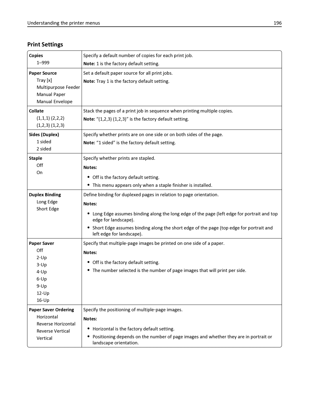 Lexmark 35S3332, 35S6701 Print Settings, Understanding the printer menus 196, Copies, Duplex Binding, Paper Saver Ordering 