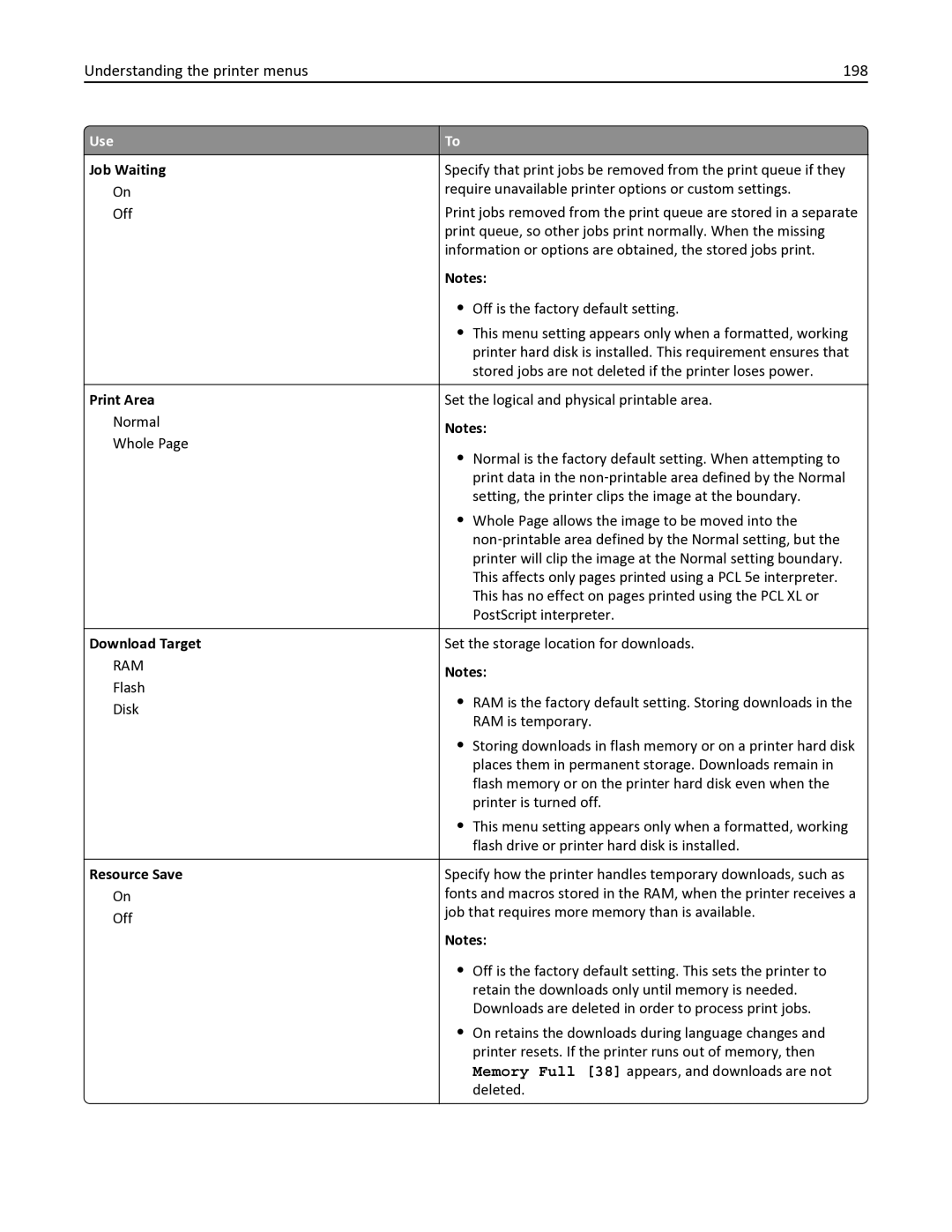 Lexmark MX611DHE, 35S6701 Understanding the printer menus 198, Job Waiting, Print Area, Download Target, Resource Save 