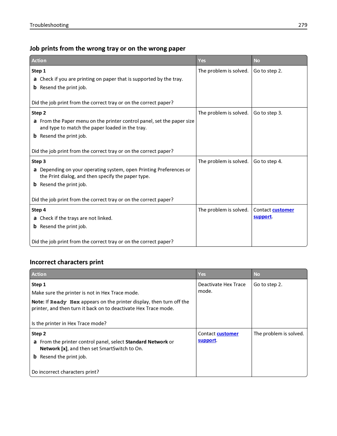 Lexmark MX611DE Job prints from the wrong tray or on the wrong paper, Incorrect characters print, Troubleshooting 279 