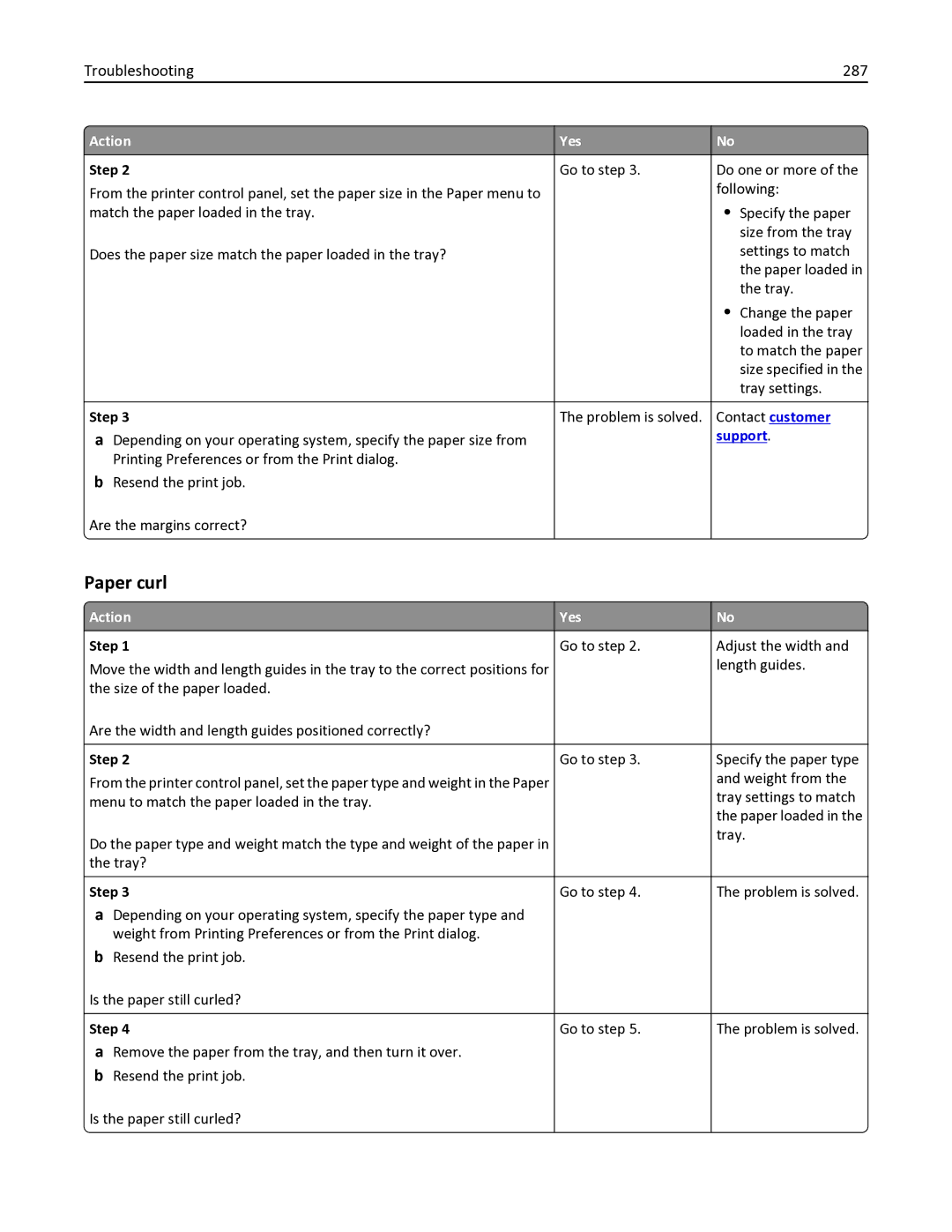 Lexmark 34TT016, 35S6701, 35S3332, MX611DHE, MX611DE manual Paper curl, Troubleshooting 287 