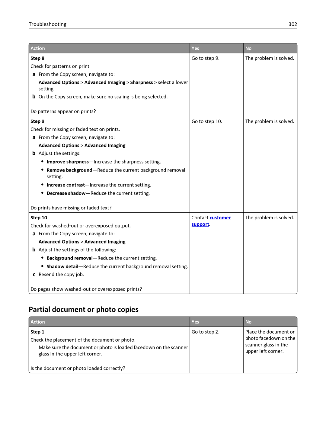 Lexmark 34TT016, 35S6701, 35S3332, MX611DHE, MX611DE manual Partial document or photo copies, Troubleshooting 302 