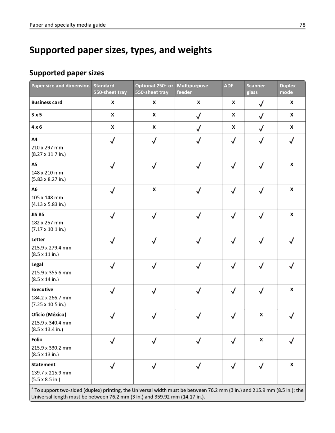 Lexmark MX611DHE, 35S6701 manual Supported paper sizes, types, and weights, Scanner Duplex 550 ‑sheet tray Feeder Glass Mode 