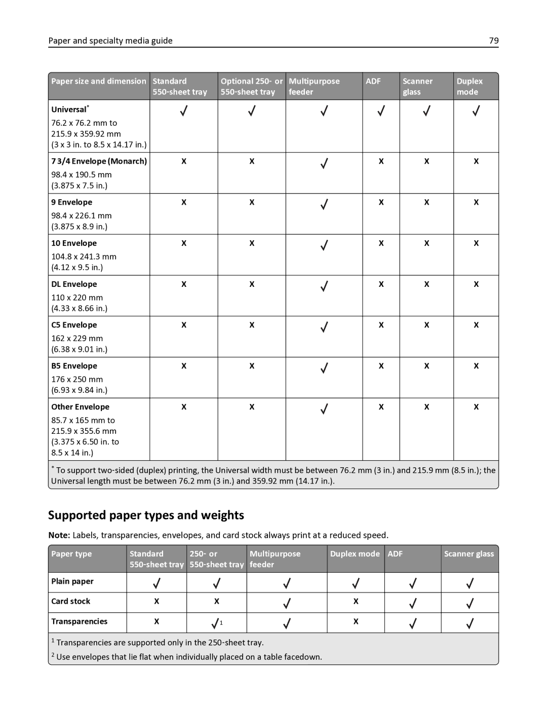 Lexmark MX611DE, 35S6701, 35S3332 Supported paper types and weights, Paper type Standard 250 ‑ or Multipurpose Duplex mode 