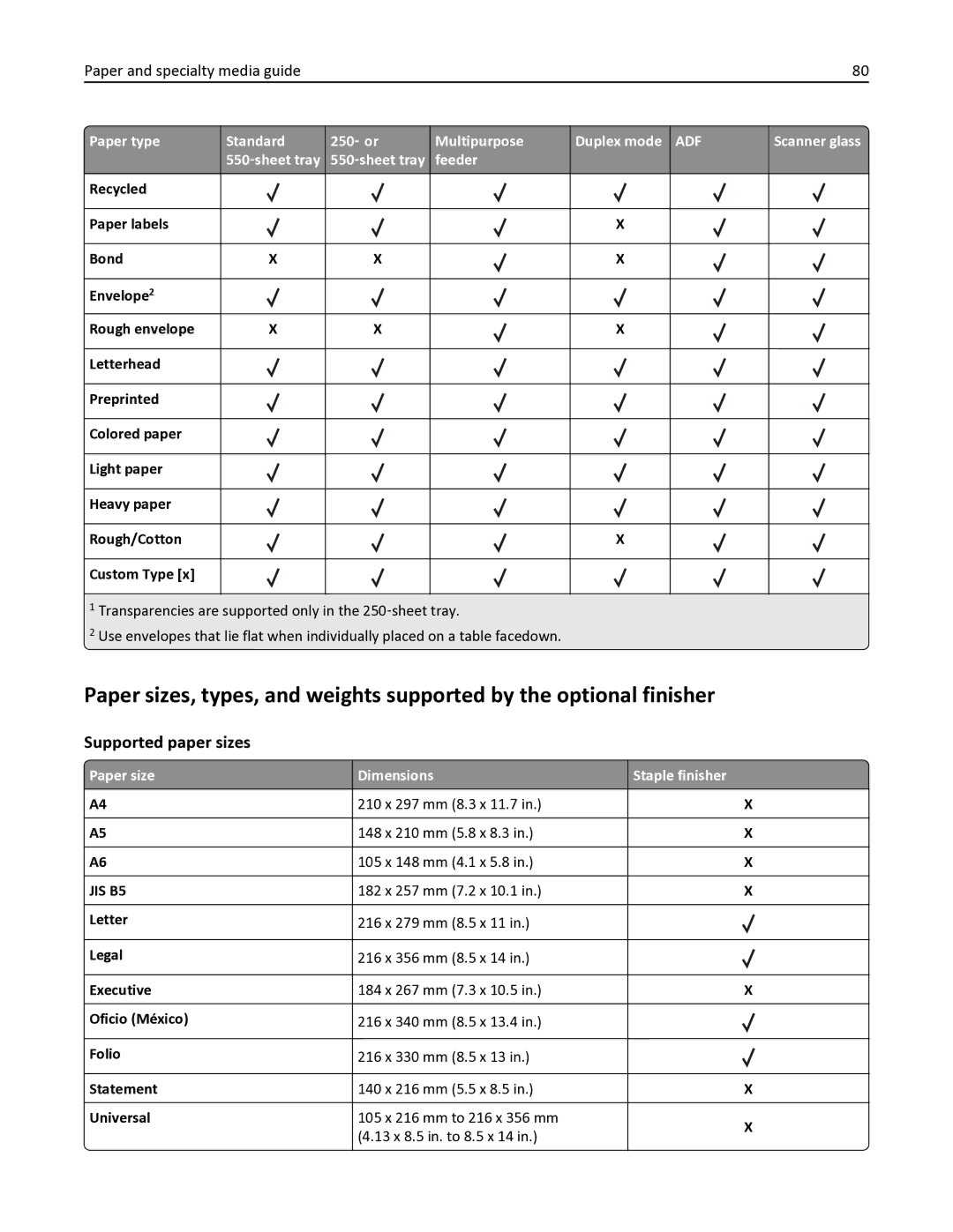 Lexmark 35S6701, 35S3332, 34TT016, MX611DHE, MX611DE manual Supported paper sizes, Paper size Dimensions Staple finisher 