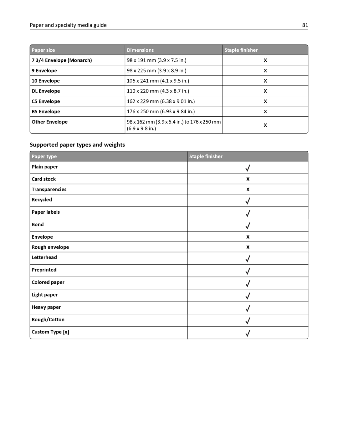 Lexmark 35S3332 Supported paper types and weights, Paper and specialty media guide, X 9.8, Paper type Staple finisher 