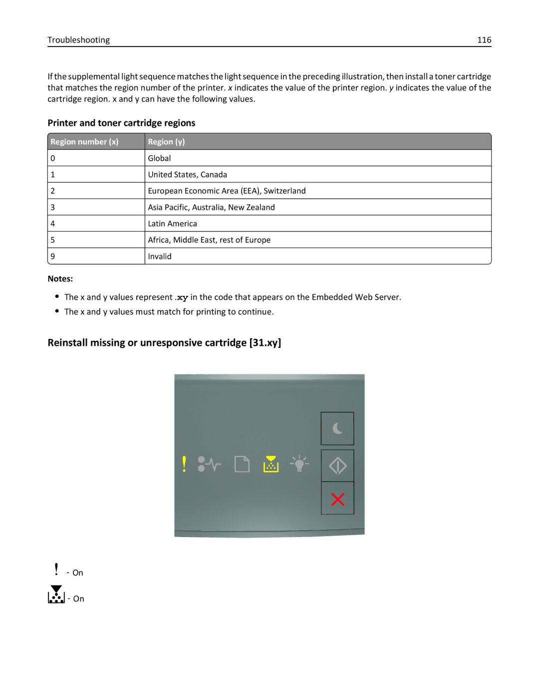 Lexmark 35ST101, MS310DN, 220 manual Reinstall missing or unresponsive cartridge 31.xy, Printer and toner cartridge regions 