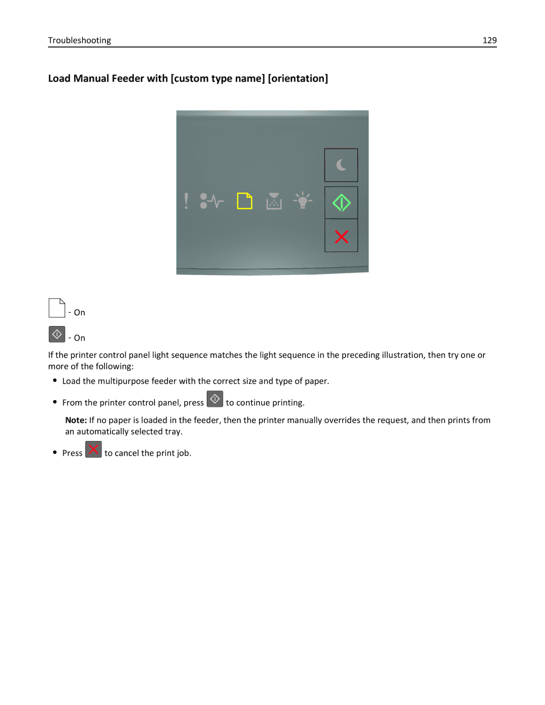 Lexmark MS310DN, 35ST101, 220 manual Load Manual Feeder with custom type name orientation, Troubleshooting 129 