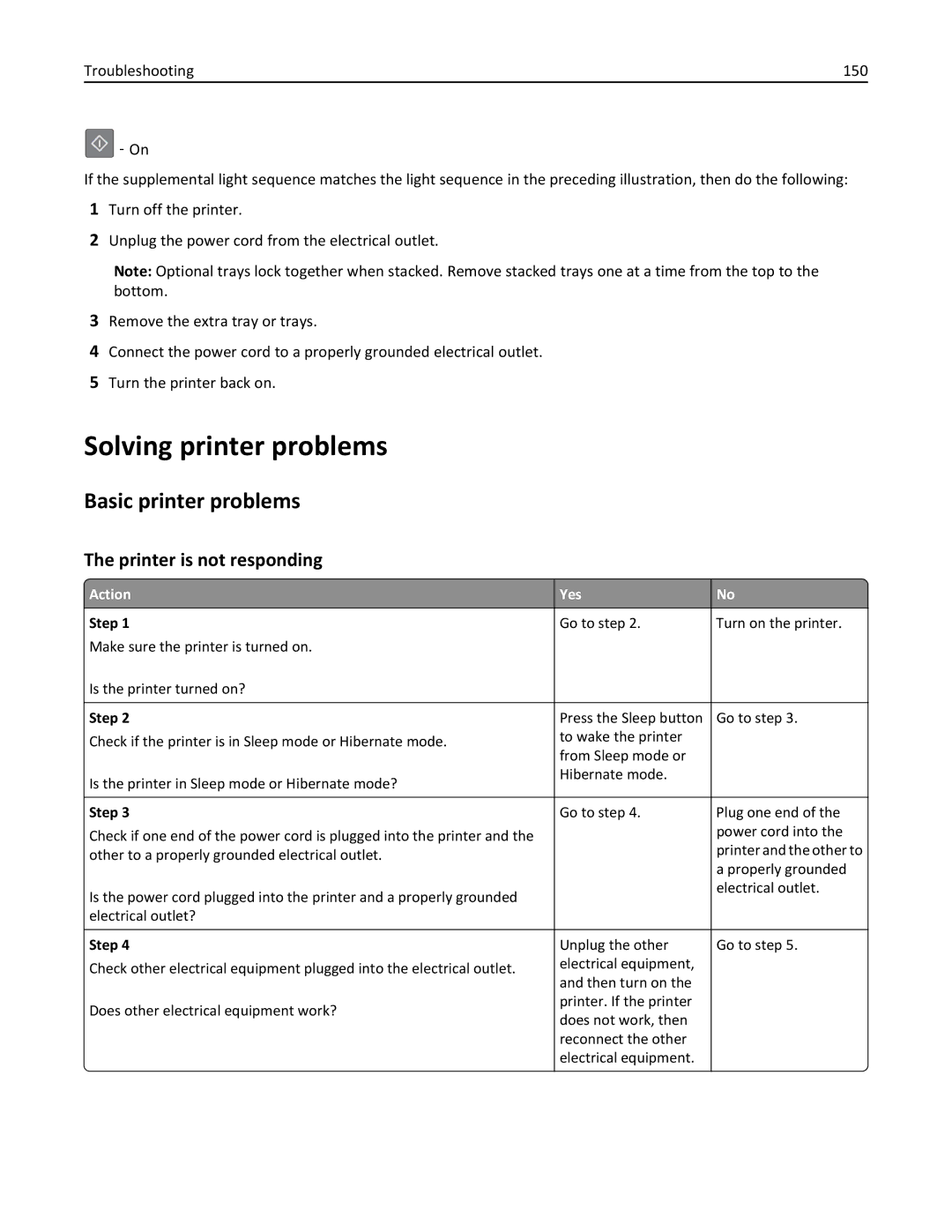 Lexmark MS310 Solving printer problems, Basic printer problems, Printer is not responding, Troubleshooting 150, Action Yes 