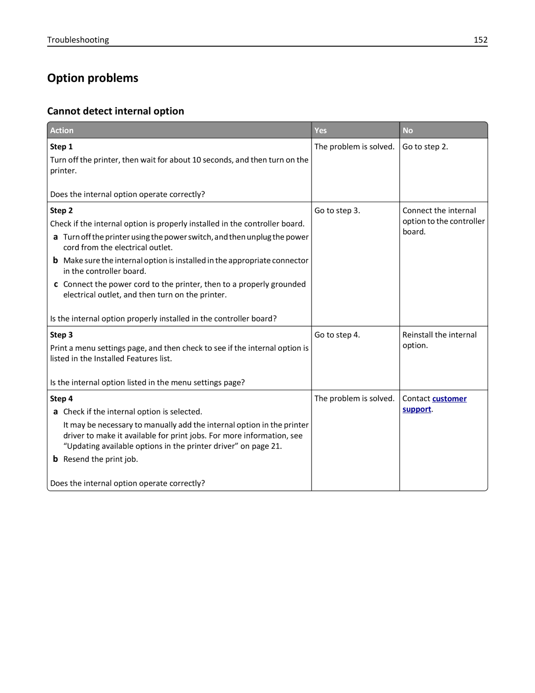 Lexmark 35ST101, MS310DN, 220 manual Option problems, Cannot detect internal option, Troubleshooting 152 