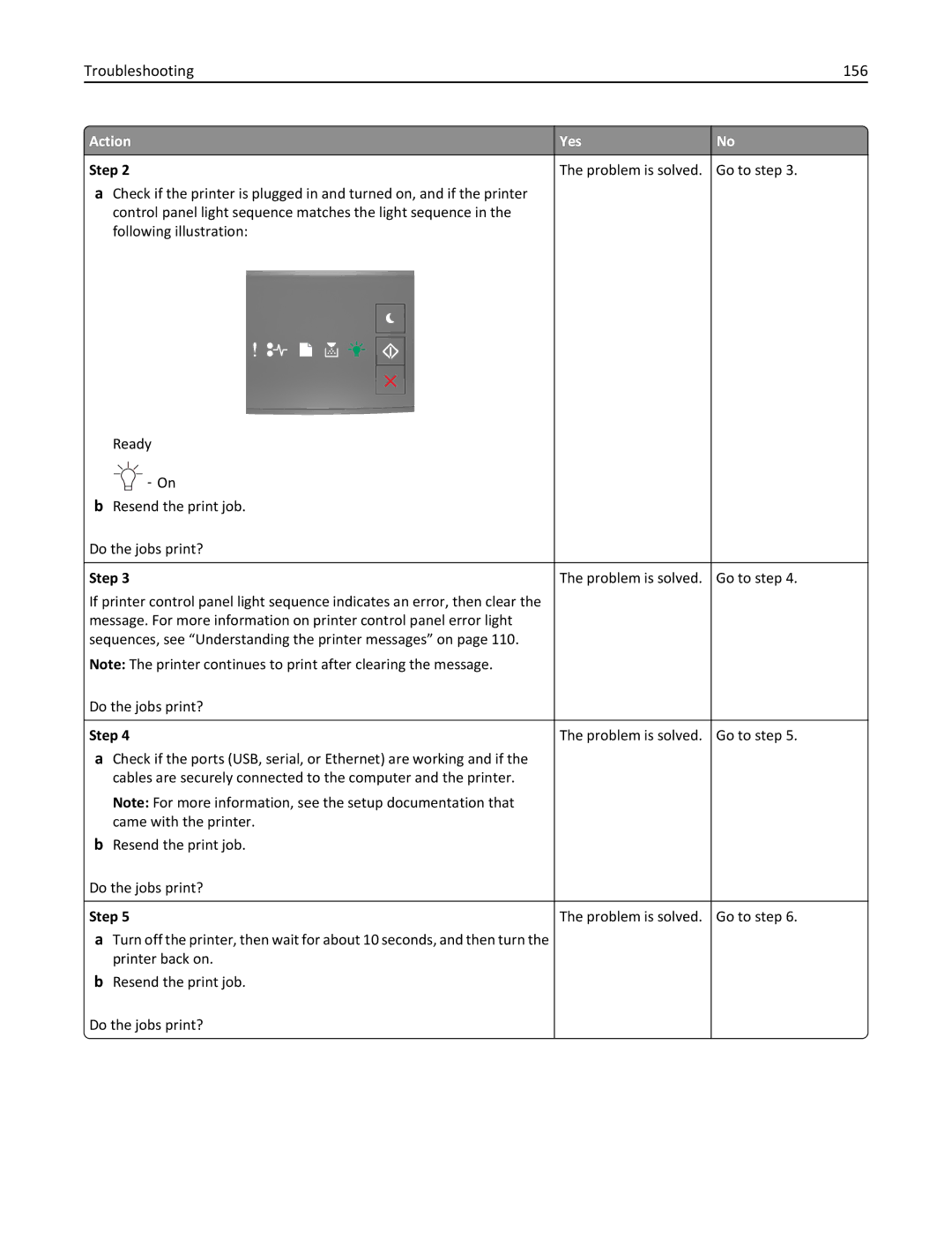 Lexmark 35ST101, MS310DN, 220 manual Troubleshooting 156 