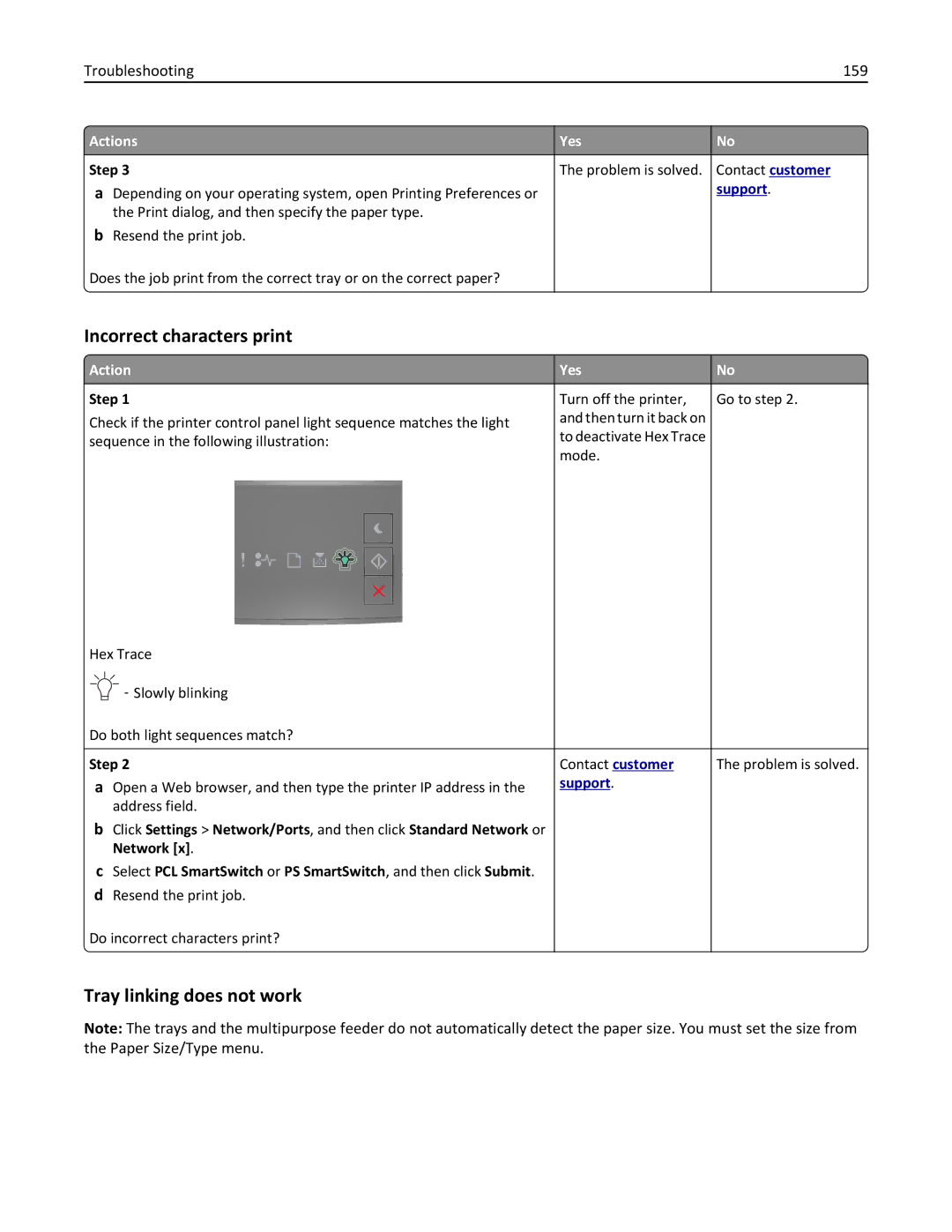 Lexmark 220, 35ST101, MS310DN manual Incorrect characters print, Tray linking does not work, Troubleshooting 159 