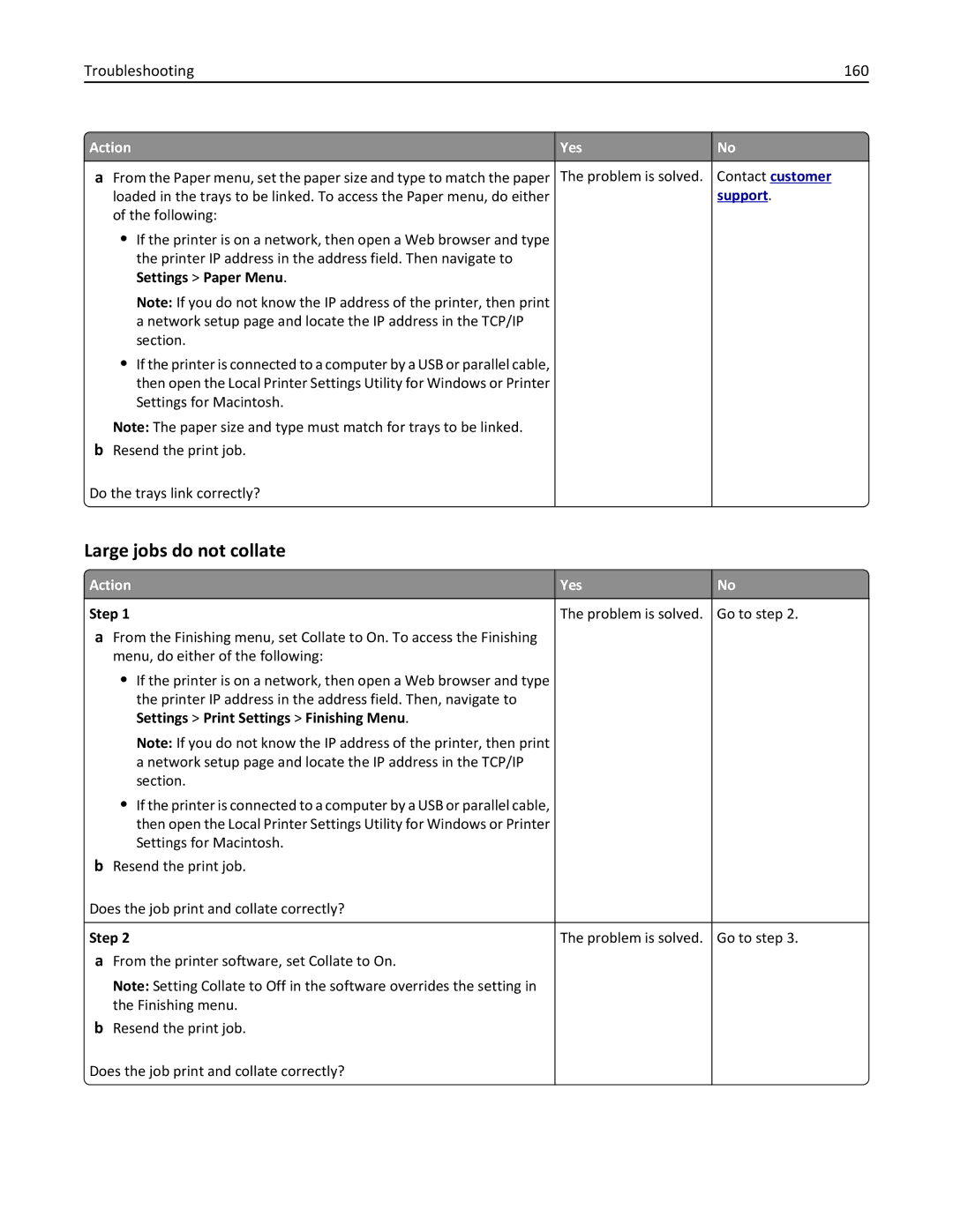 Lexmark 35ST101, MS310DN, 220 manual Large jobs do not collate, Troubleshooting 160, Settings Paper Menu 