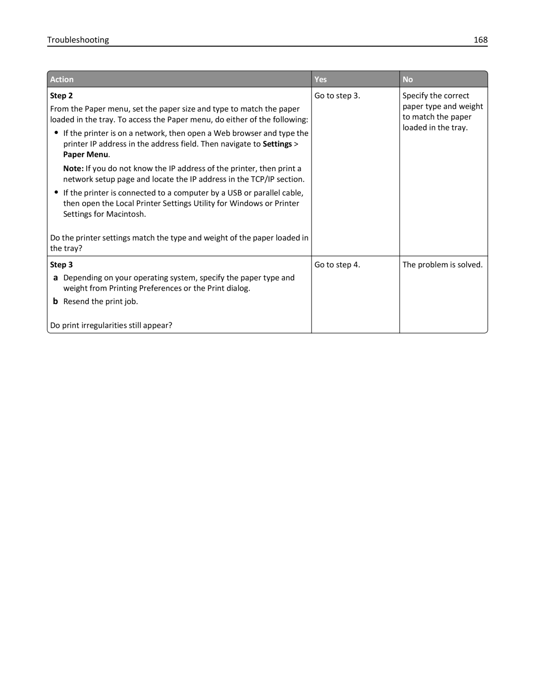 Lexmark 35ST101, MS310DN, 220 manual Troubleshooting 168 