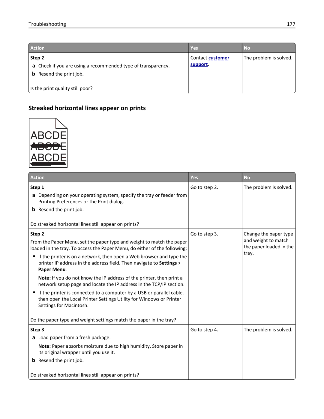 Lexmark MS310DN, 35ST101, 220 manual Streaked horizontal lines appear on prints, Troubleshooting 177 