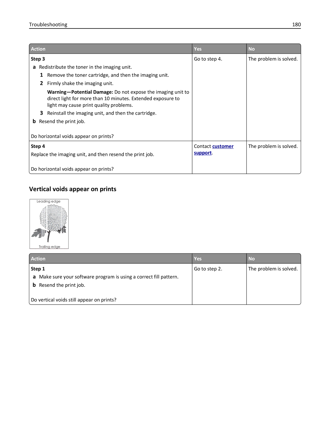 Lexmark 35ST101, MS310DN, 220 manual Vertical voids appear on prints, Troubleshooting 180 