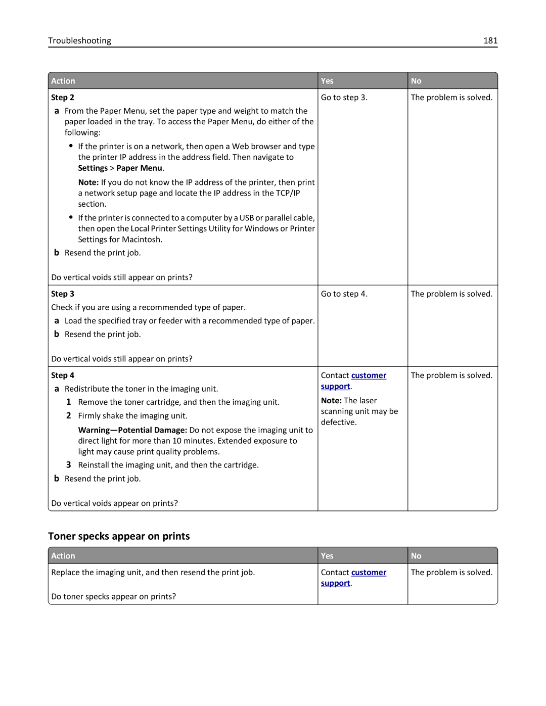 Lexmark MS310DN, 35ST101, 220 manual Toner specks appear on prints, Troubleshooting 181 