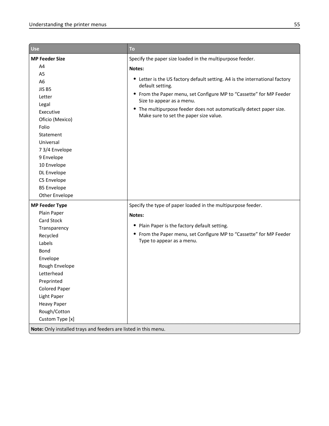 Lexmark 220, 35ST101, MS310DN manual MP Feeder Size, MP Feeder Type 