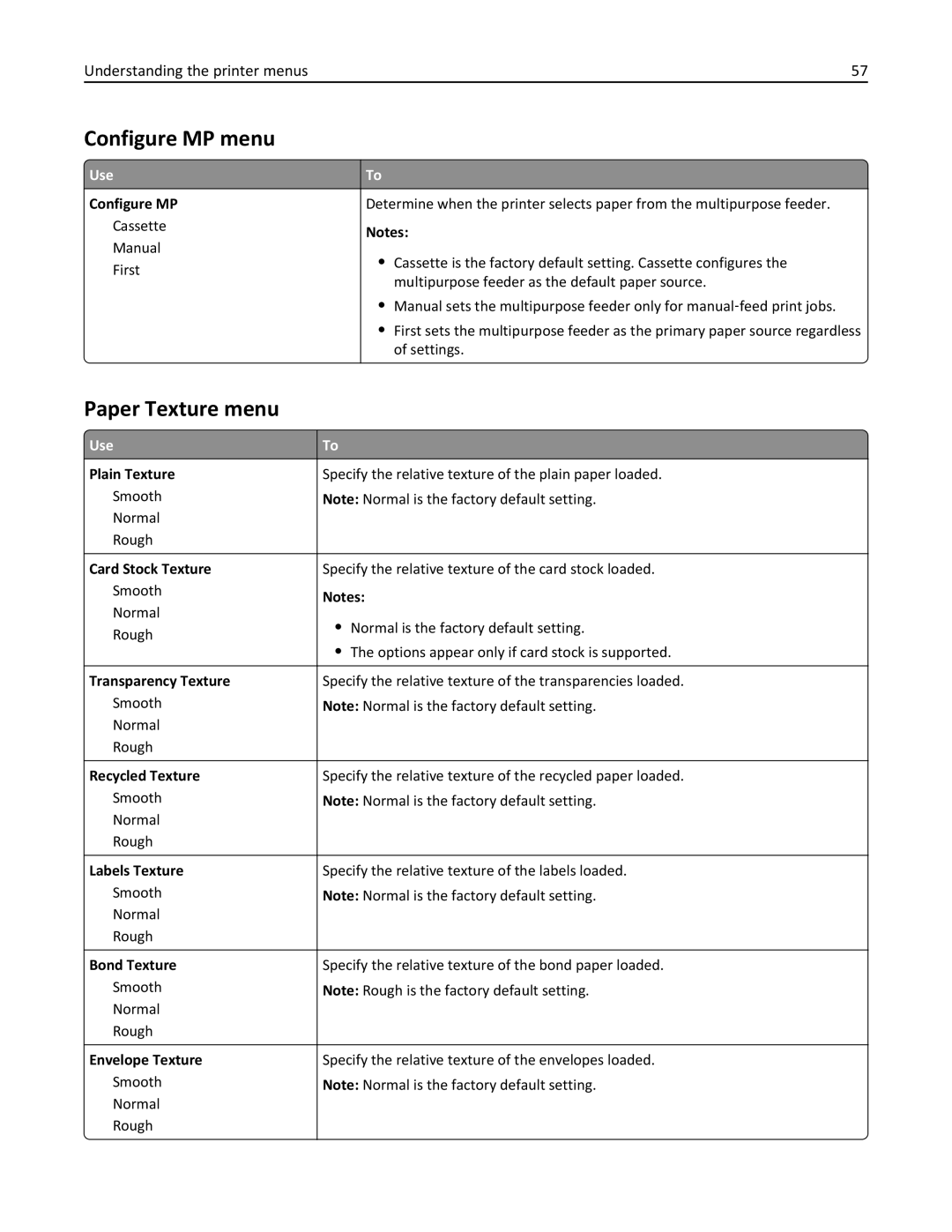 Lexmark MS310DN, 35ST101, 220 manual Configure MP menu, Paper Texture menu 