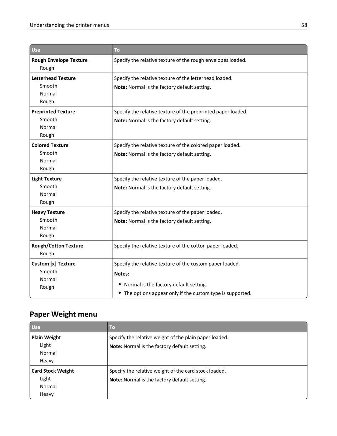 Lexmark 35ST101, MS310DN, 220 manual Paper Weight menu 