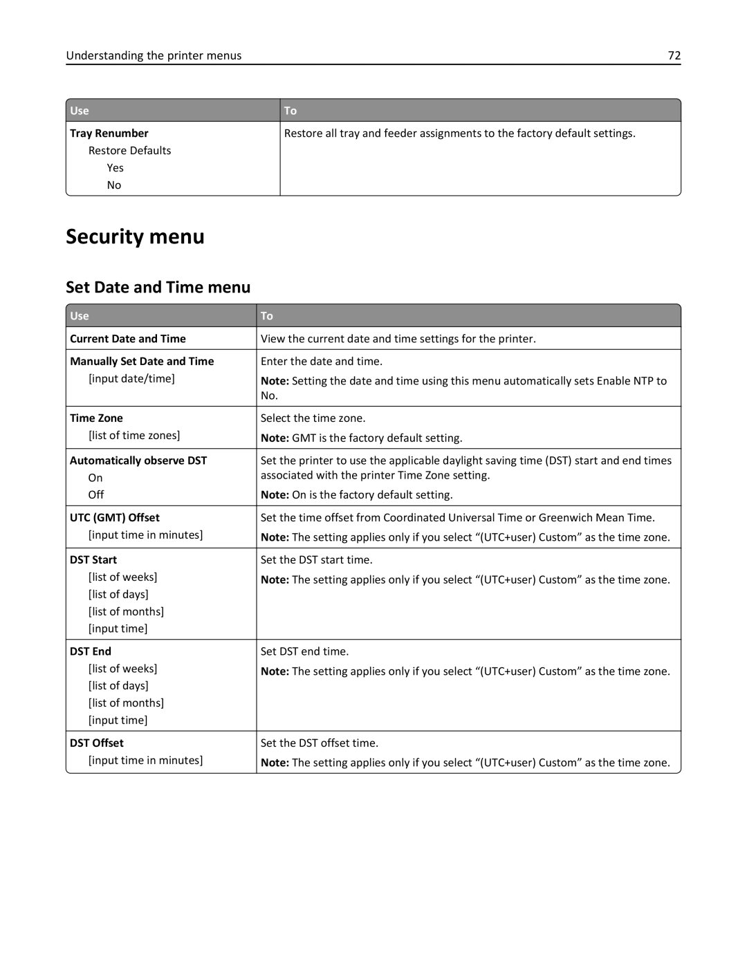 Lexmark 35ST101, MS310DN, 220 manual Security menu, Set Date and Time menu 