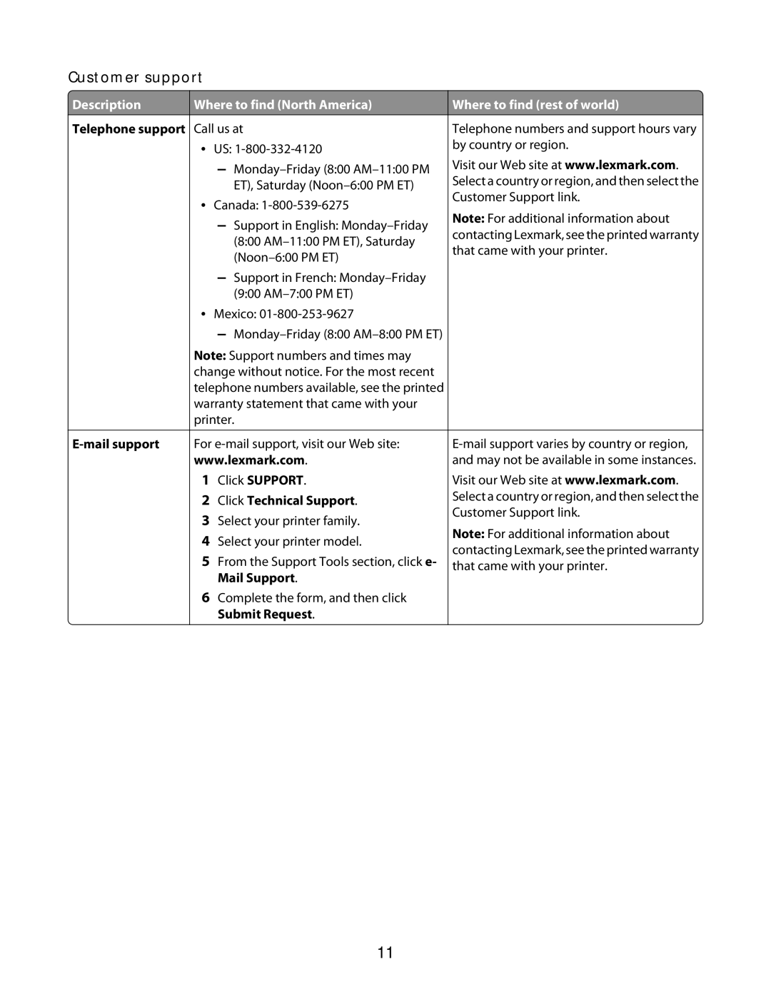 Lexmark 3600 Series manual Customer support, Mail support, Click Technical Support 