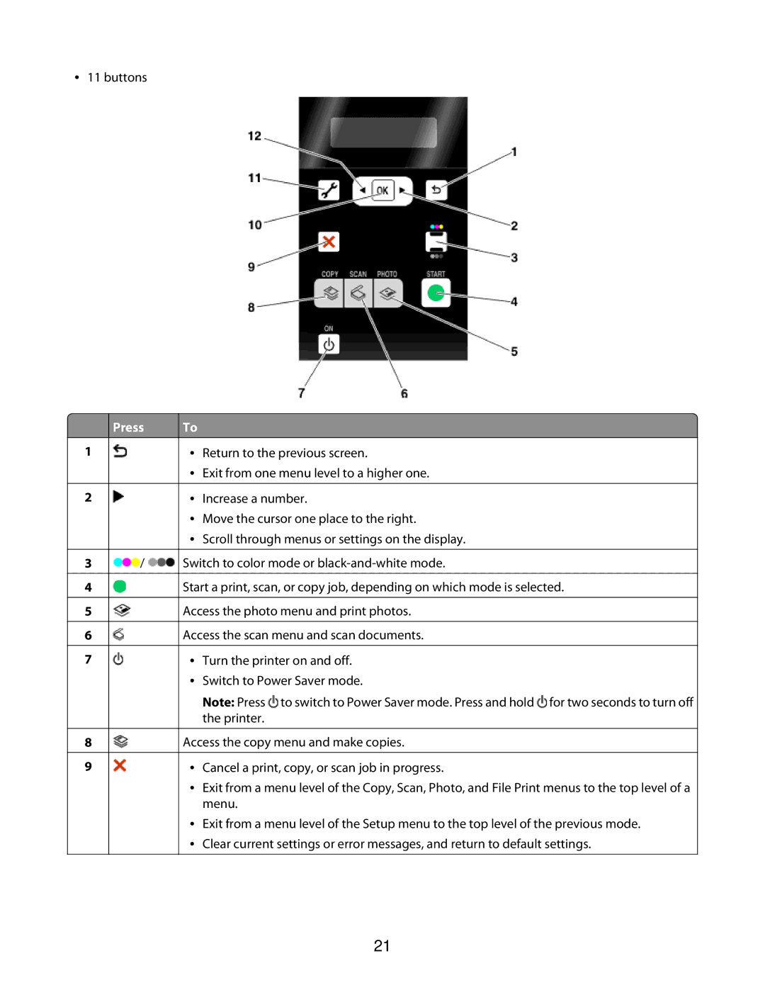 Lexmark 3600 Series manual Press 