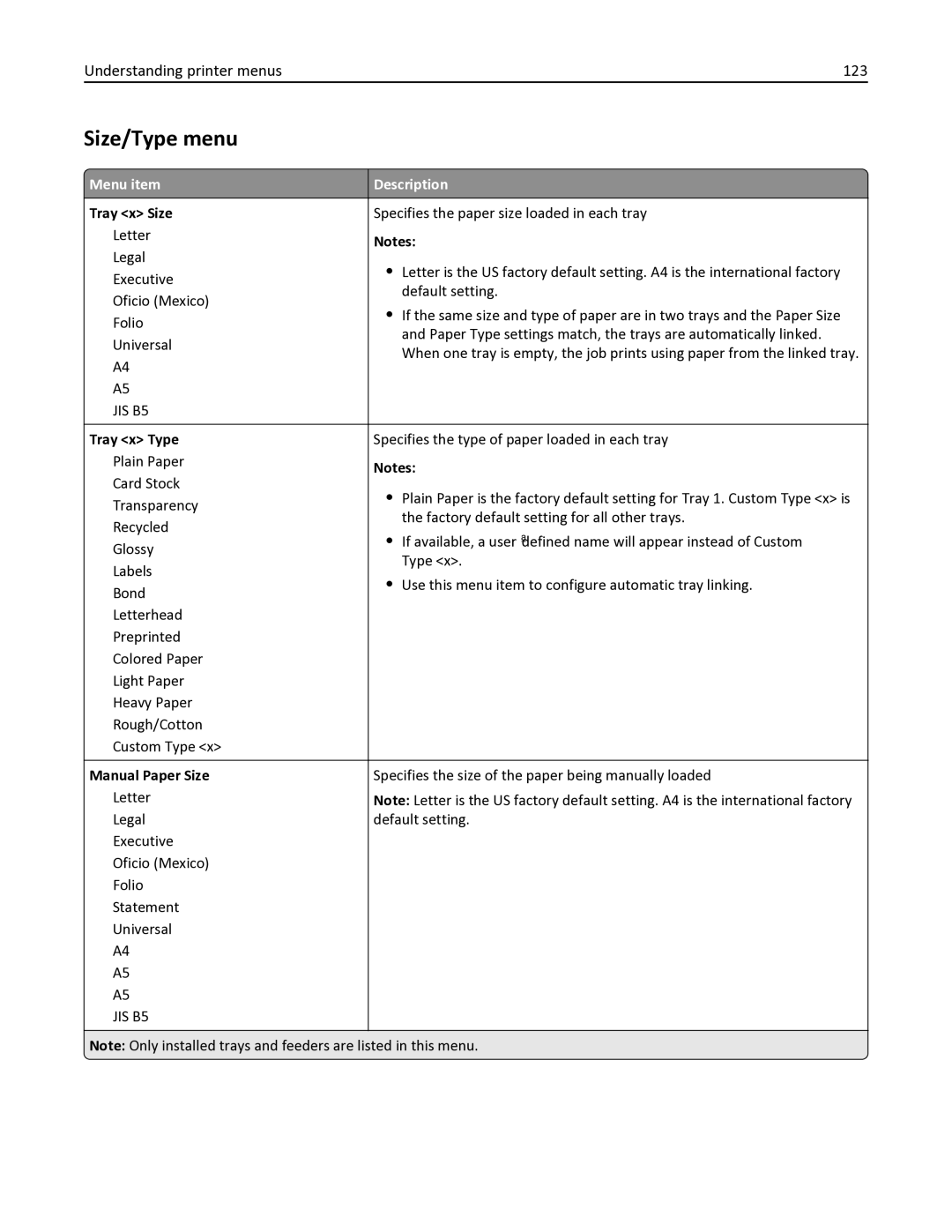 Lexmark 382, 387, 386, 383, 356 Size/Type menu, Understanding printer menus 123, Tray x Size, Tray x Type, Manual Paper Size 