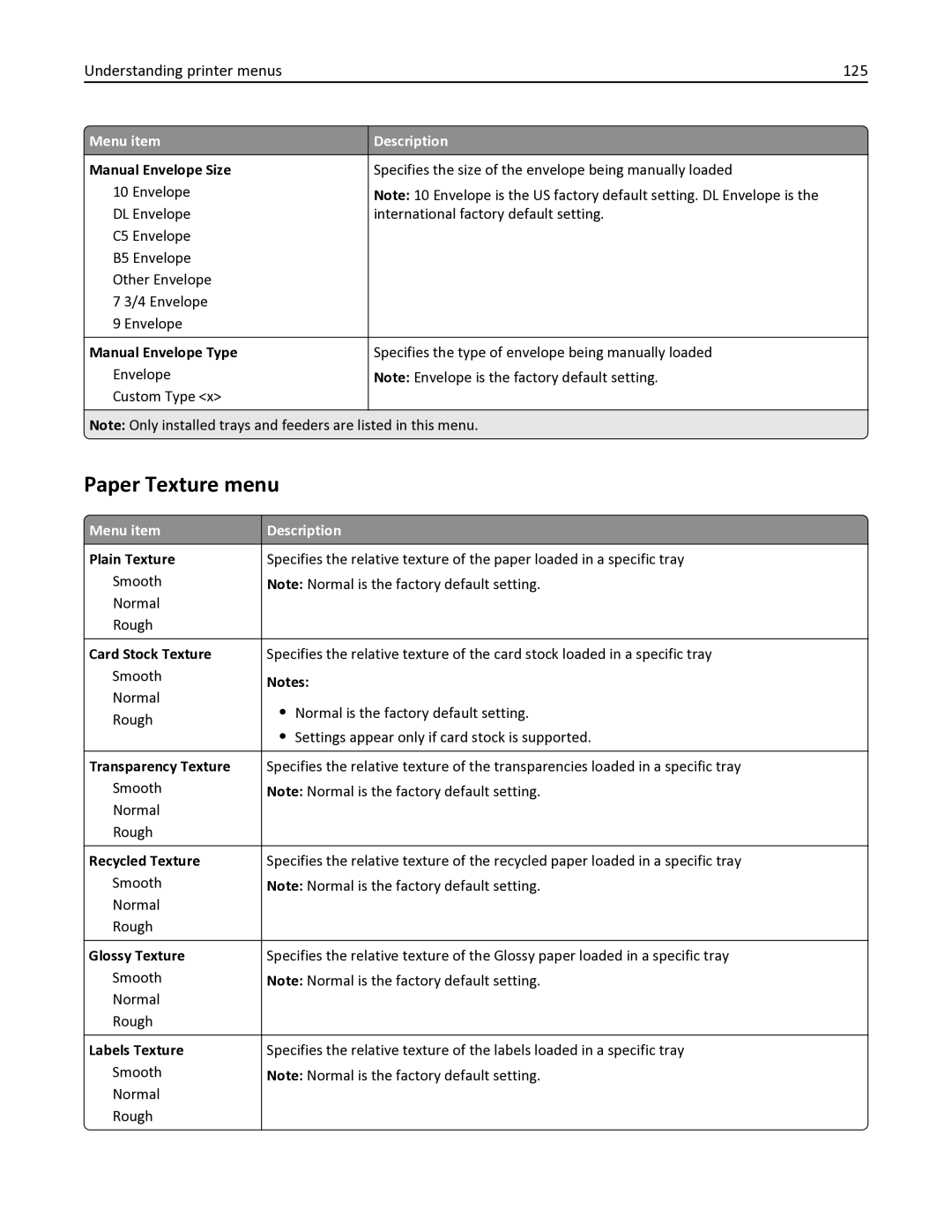 Lexmark 352, 387, 386, 383, 382, 356, 332, 336, 333, 337, 133, 138, 131, 26C0235 Paper Texture menu, Understanding printer menus 125 