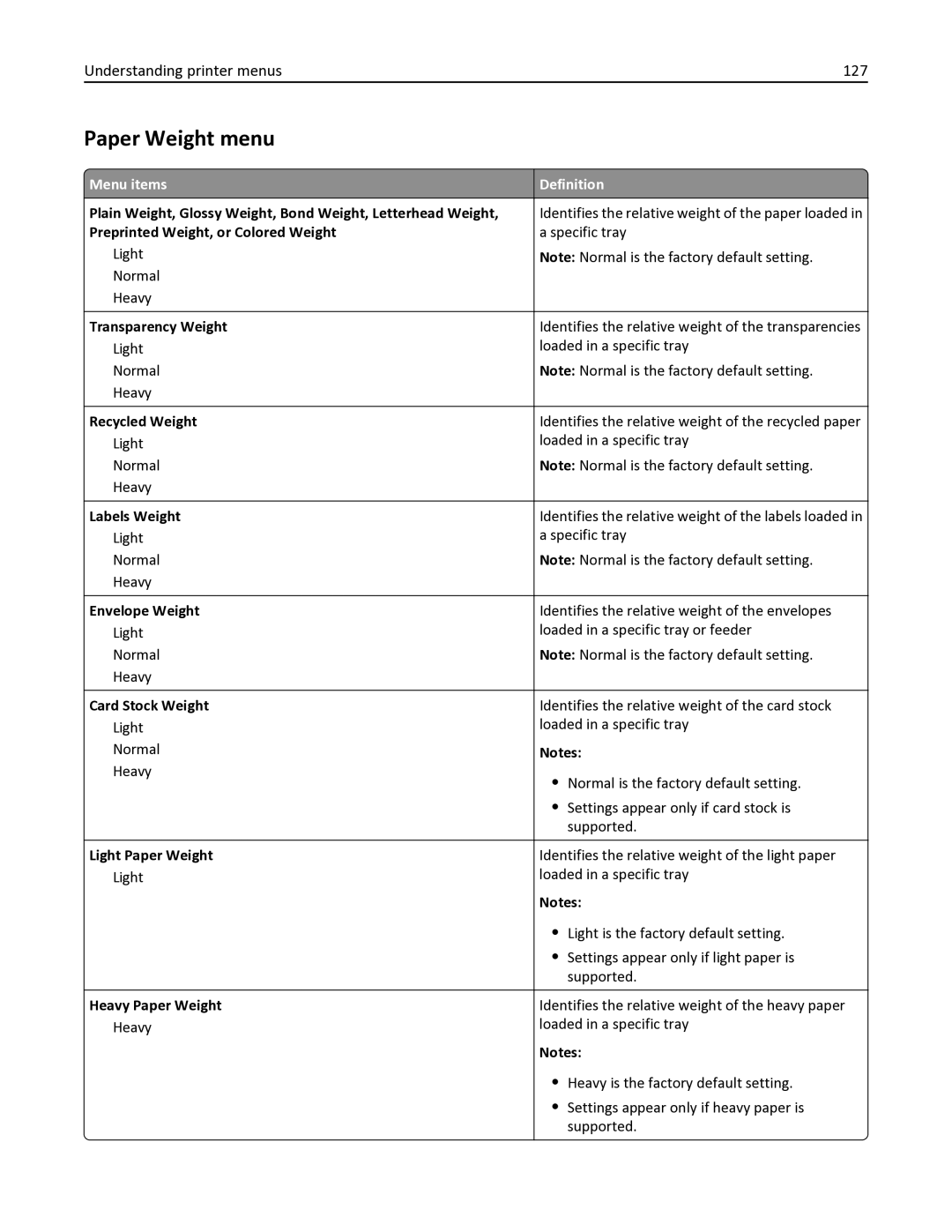 Lexmark 336, 387, 386, 383, 382, 356, 352, 332, 333, 337, 133, 138, 131, 26C0235 Paper Weight menu, Understanding printer menus 127 