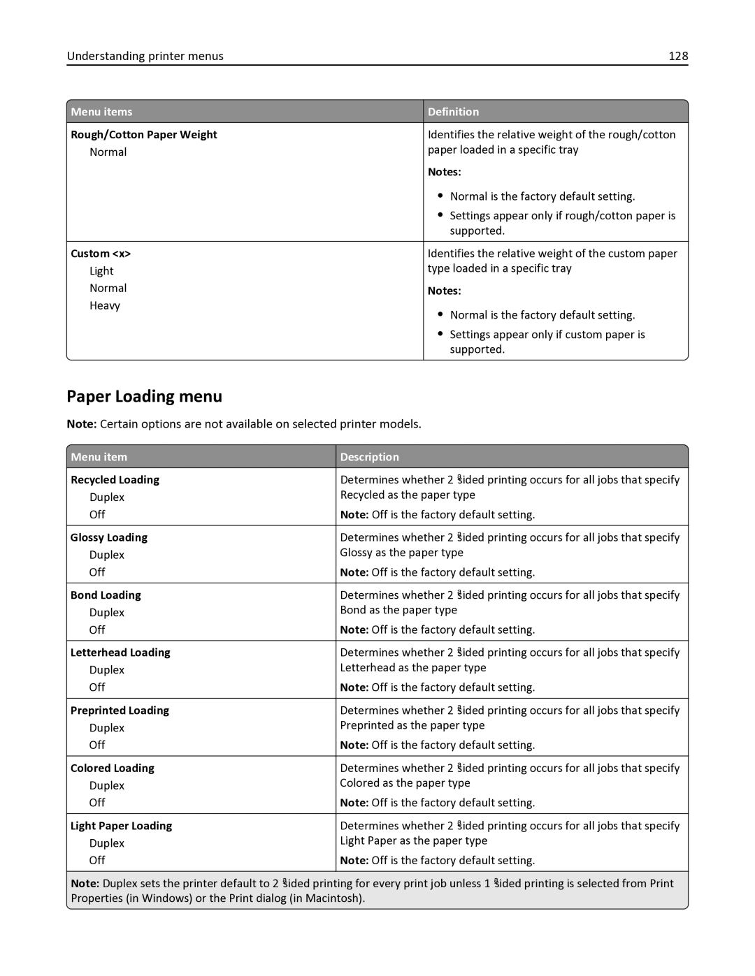 Lexmark 333, 387, 386, 383, 382, 356, 352, 332, 336, 337, 133, 138, 131, 26C0235 Paper Loading menu, Understanding printer menus 128 