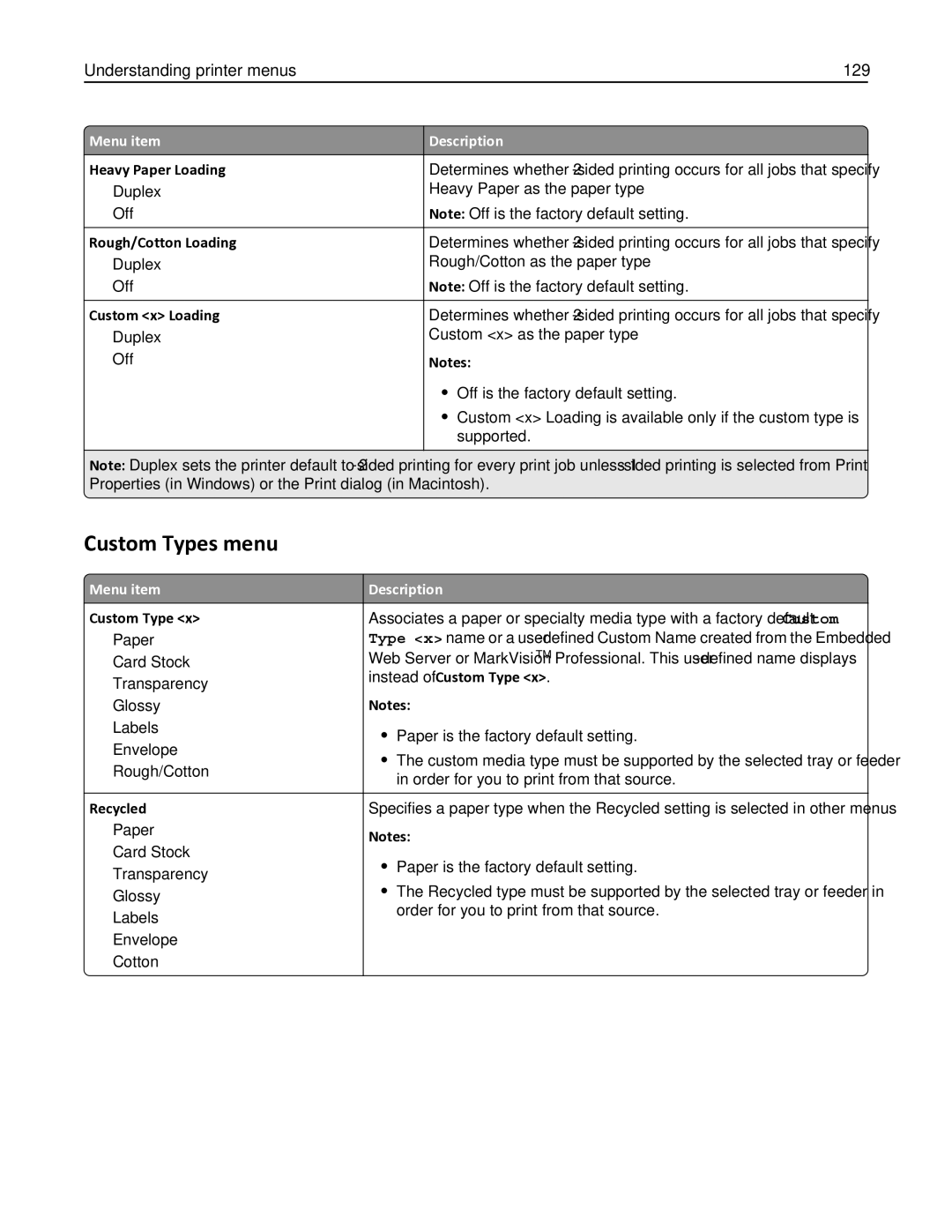 Lexmark 337, 387, 386, 383, 382, 356, 352, 332, 336, 333, 133, 138, 131, 26C0235 Custom Types menu, Understanding printer menus 129 