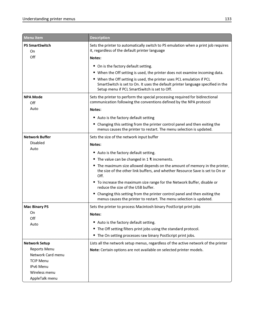 Lexmark 26C0235, 387, 386, 383, 382 Understanding printer menus 133, PS SmartSwitch, NPA Mode, Network Buffer, Mac Binary PS 