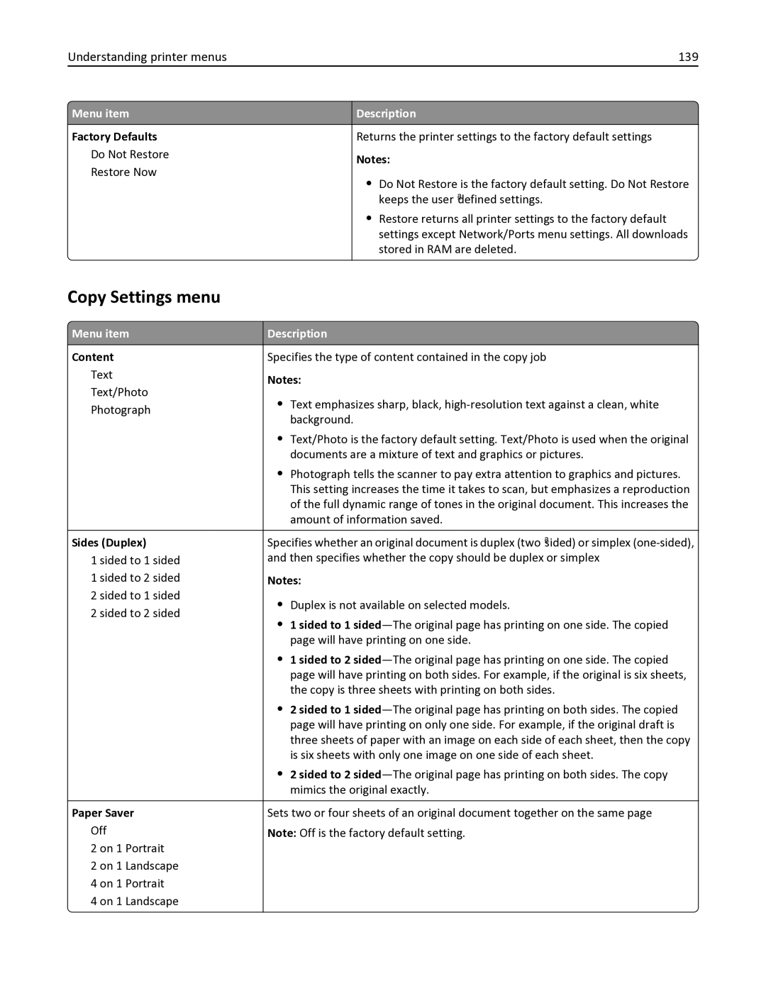 Lexmark 356, 387, 386, 383, 382, 352, 332, 336, 333, 337, 133, 138, 131 manual Copy Settings menu, Content, Sides Duplex, Paper Saver 