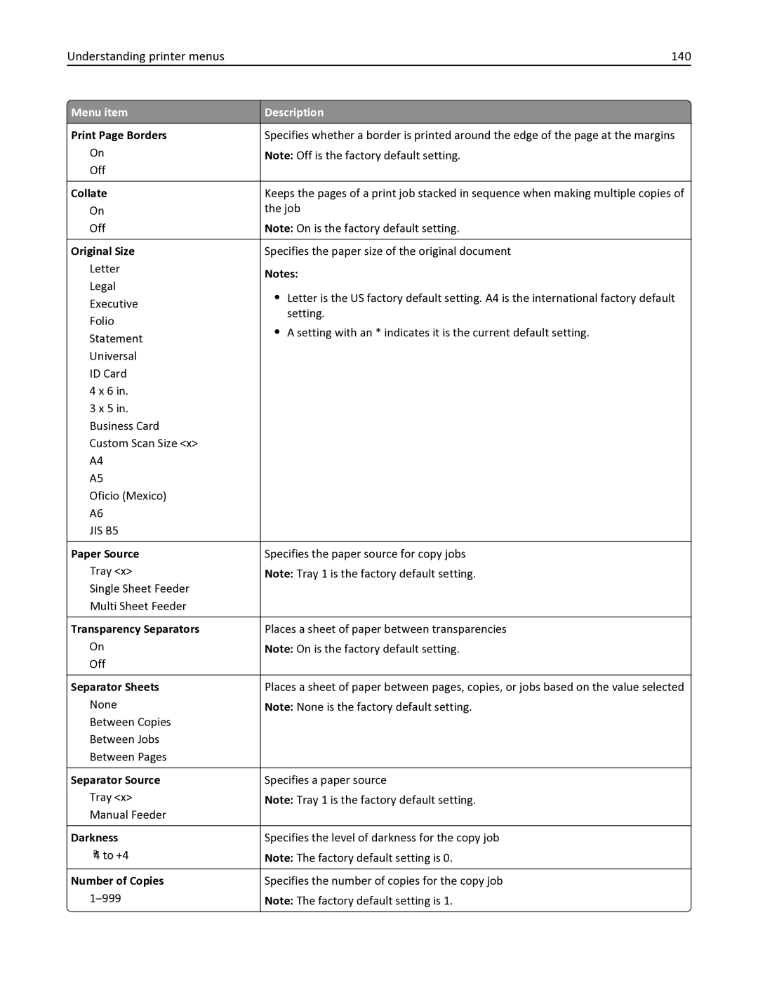 Lexmark 352, 387, 386, 383, 382, 356, 332, 336, 333, 337, 133, 138, 131, 26C0235, X546DTN manual Understanding printer menus 140 