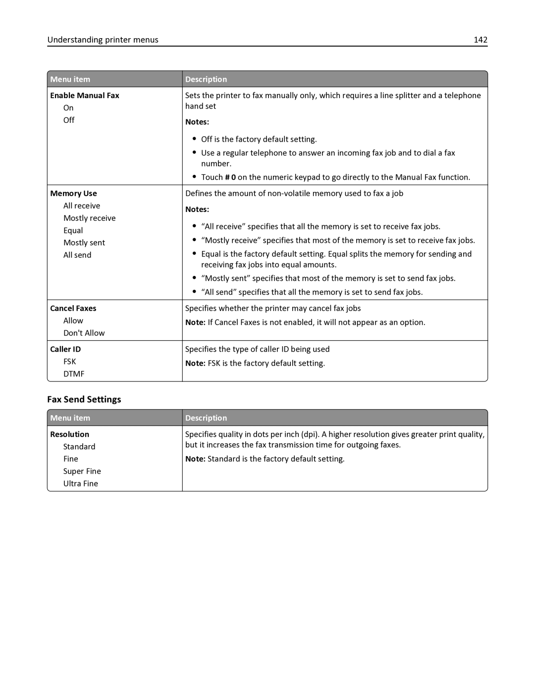 Lexmark 336, 387, 386, 383, 382, 356, 352, 332, 333, 337, 133, 138, 131, 26C0235 Fax Send Settings, Understanding printer menus 142 