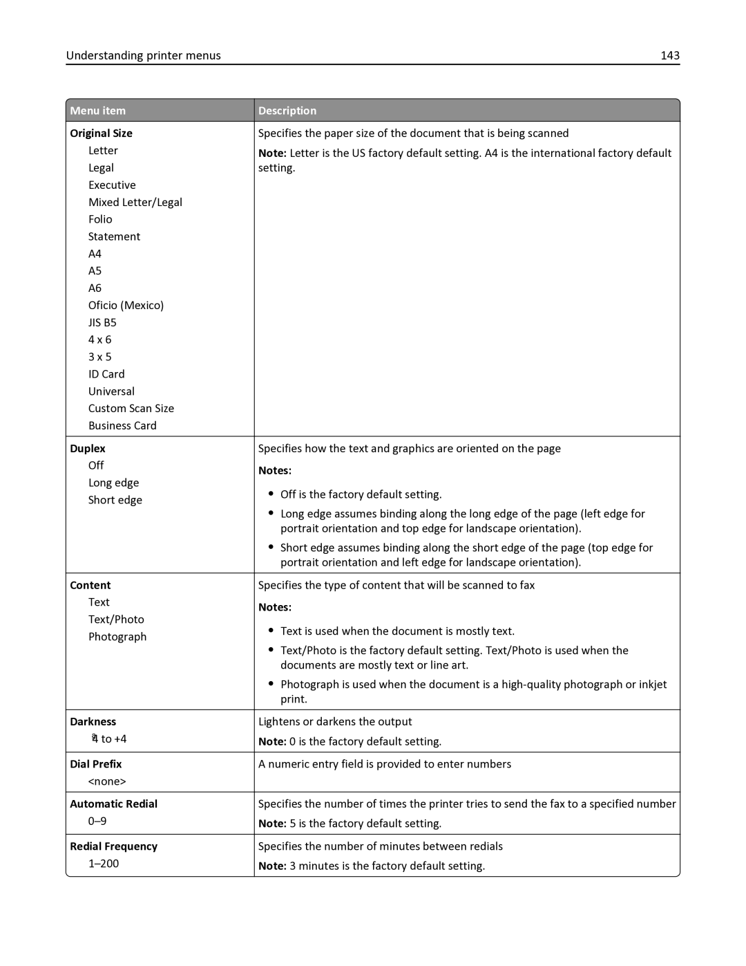 Lexmark 333, 387, 386, 383, 382, 356 Understanding printer menus 143, Duplex, Dial Prefix, Automatic Redial, Redial Frequency 