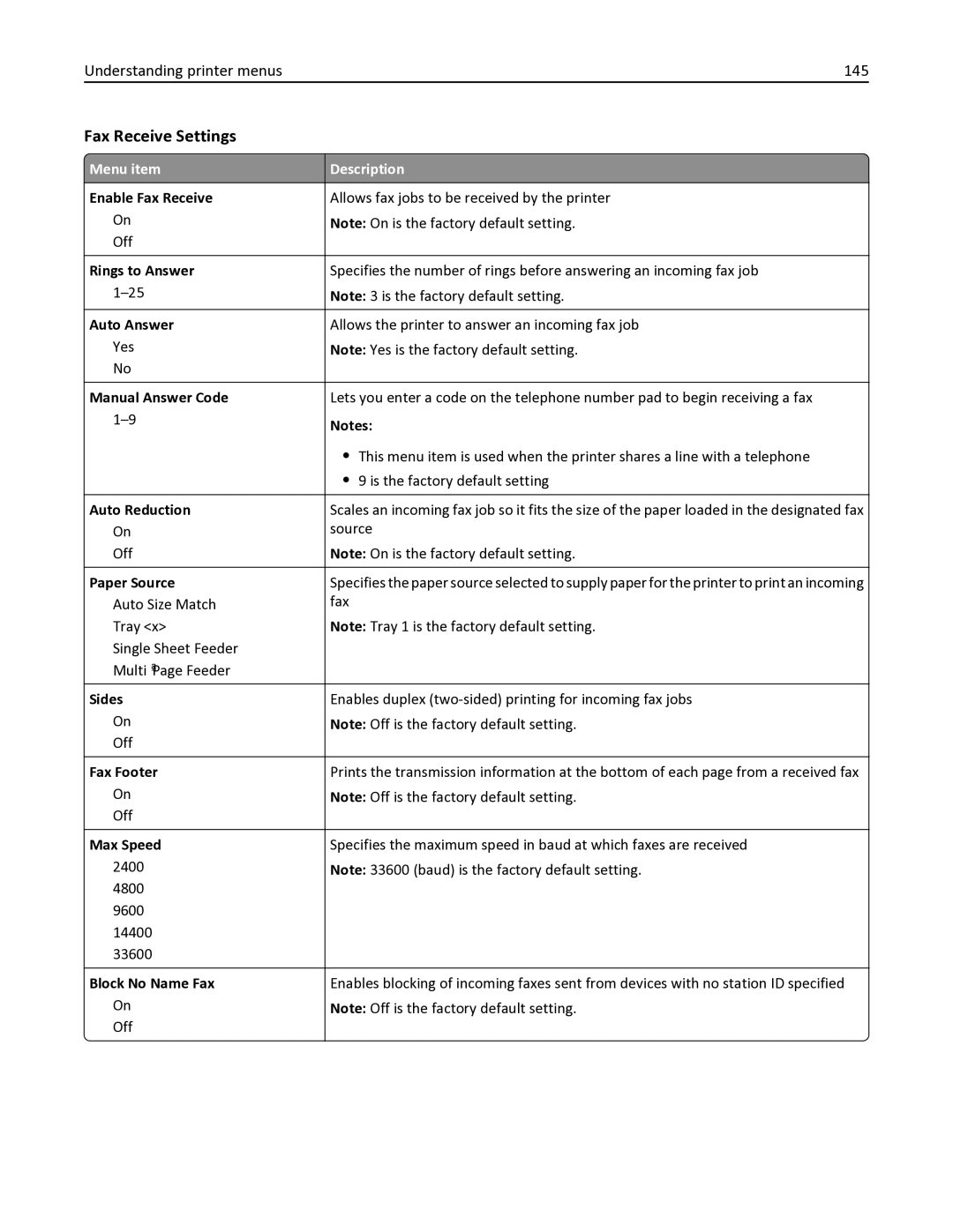 Lexmark 133, 387, 386, 383, 382, 356, 352, 332, 336, 333, 337, 138, 131, 26C0235 Fax Receive Settings, Understanding printer menus 145 