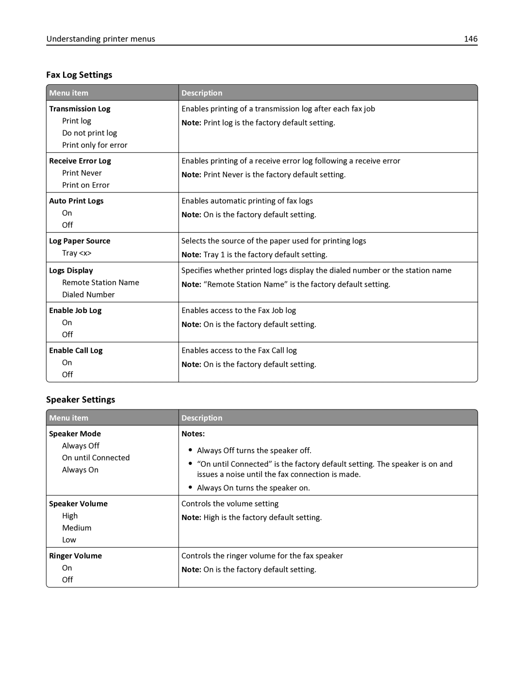 Lexmark 138, 387, 386, 383, 382, 356, 352, 332, 336, 333, 337 Fax Log Settings, Speaker Settings, Understanding printer menus 146 