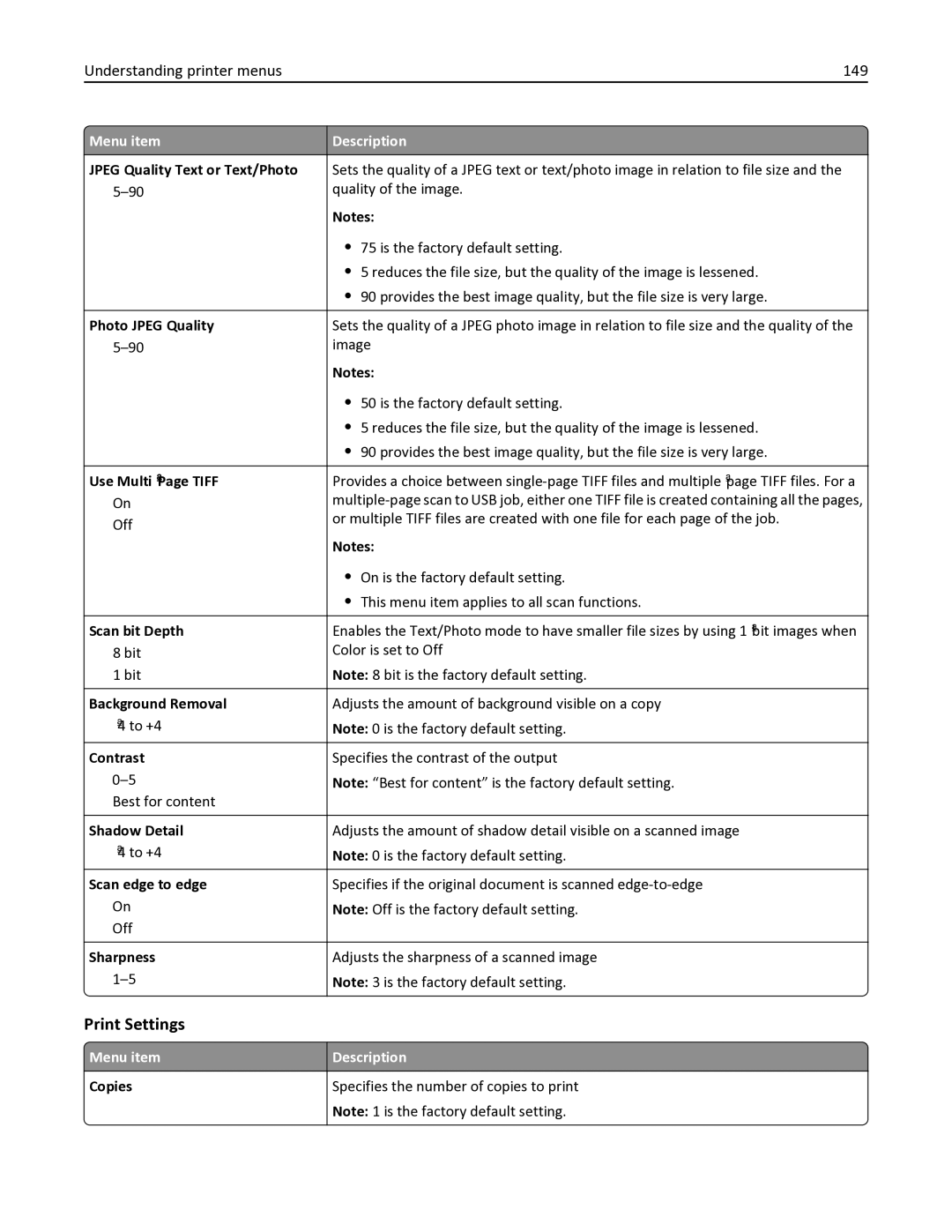 Lexmark X546DTN, 387, 386, 383, 382, 356, 352, 332, 336, 333, 337, 133, 138, 131 manual Print Settings, Understanding printer menus 149 