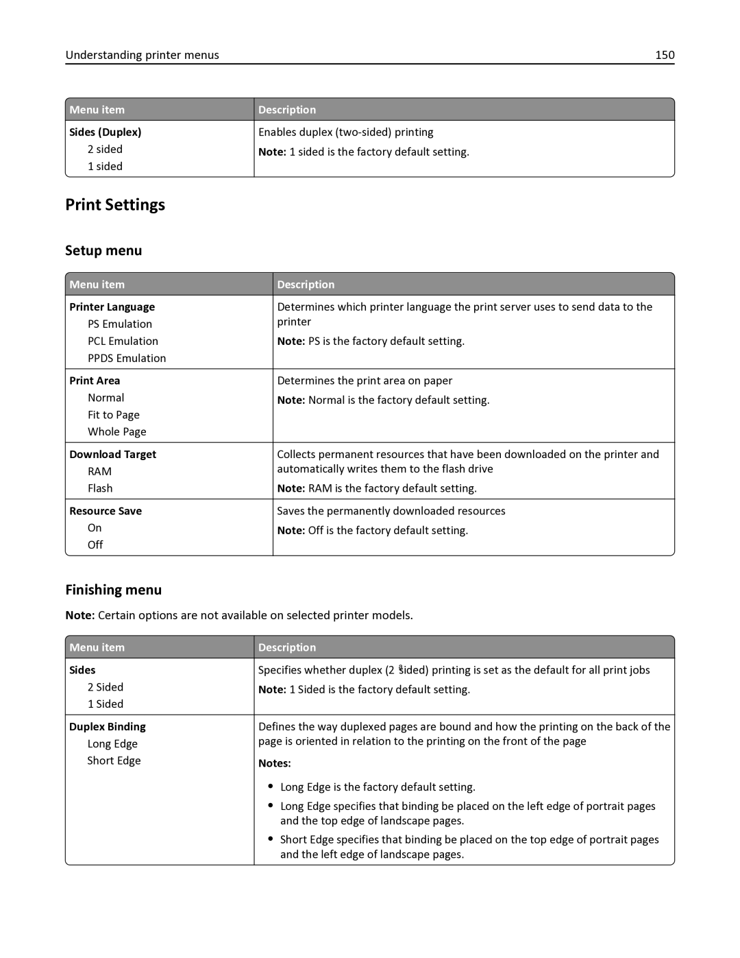 Lexmark 387, 386, 383, 382, 356, 352, 332, 336, 333 Print Settings, Setup menu, Finishing menu, Understanding printer menus 150 