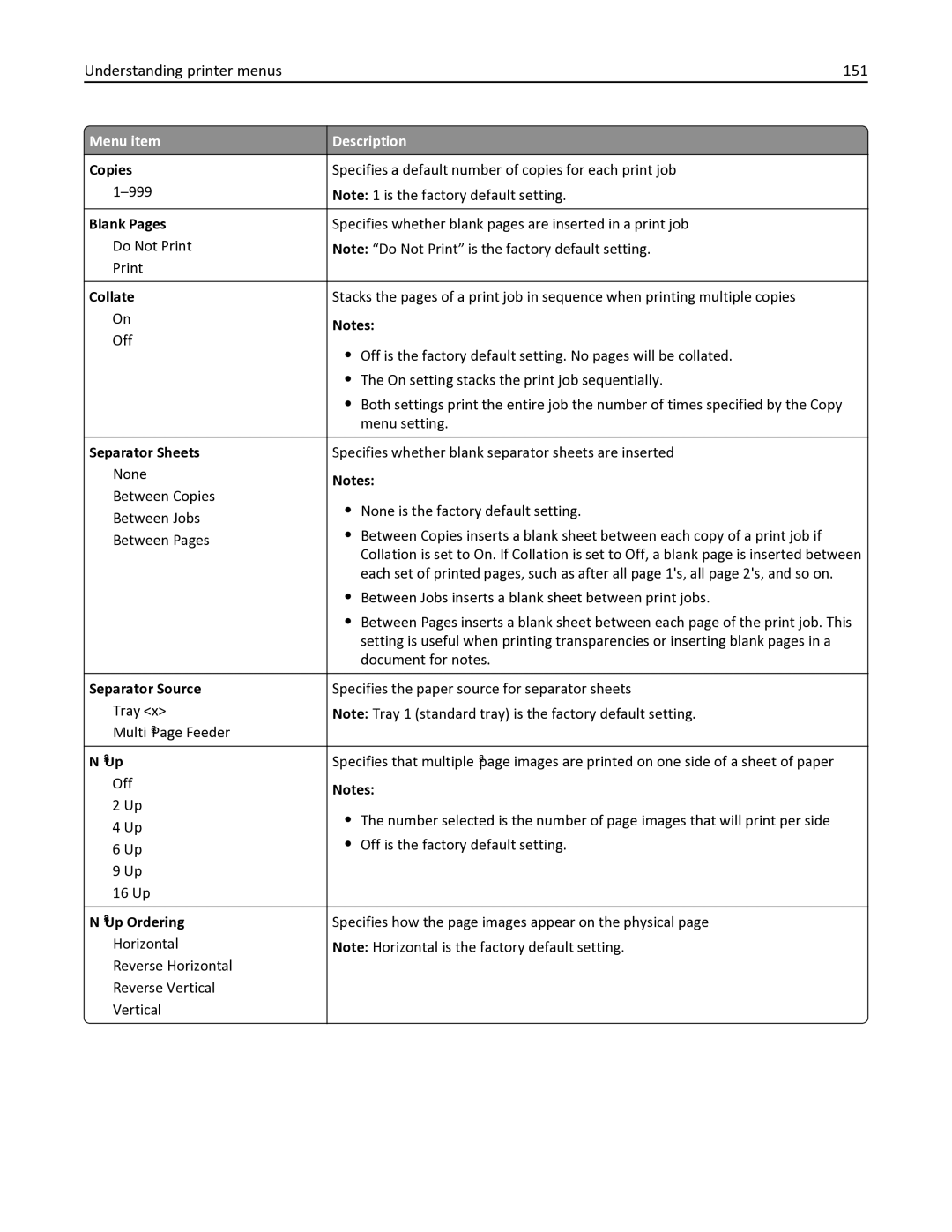 Lexmark 386, 387, 383, 382, 356, 352, 332, 336, 333, 337 Understanding printer menus 151, Copies, Blank Pages, ‑Up Ordering 