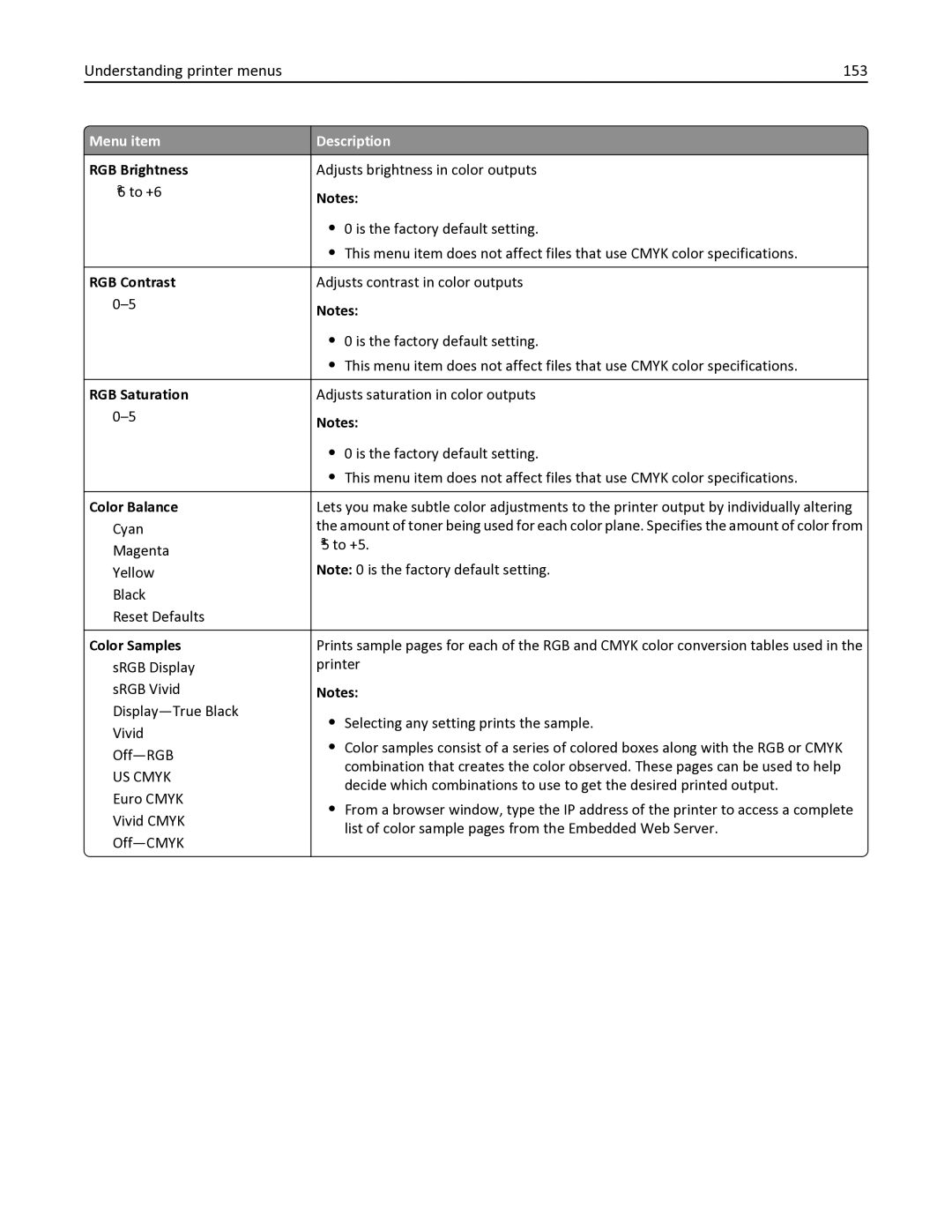 Lexmark 382, 387, 386, 383, 356 Understanding printer menus 153, RGB Brightness, RGB Contrast, RGB Saturation, Color Samples 