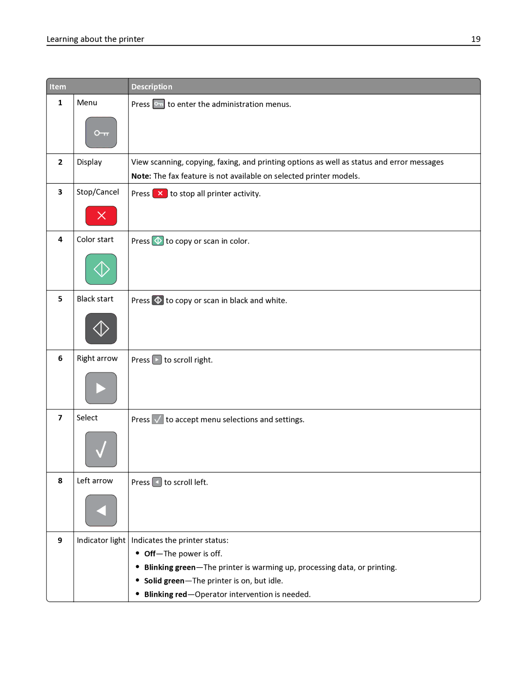 Lexmark 356, 387, 386, 383, 382, 352, 332, 336, 333, 337, 133, 138, 131, 26C0235, X546DTN manual Learning about the printer 