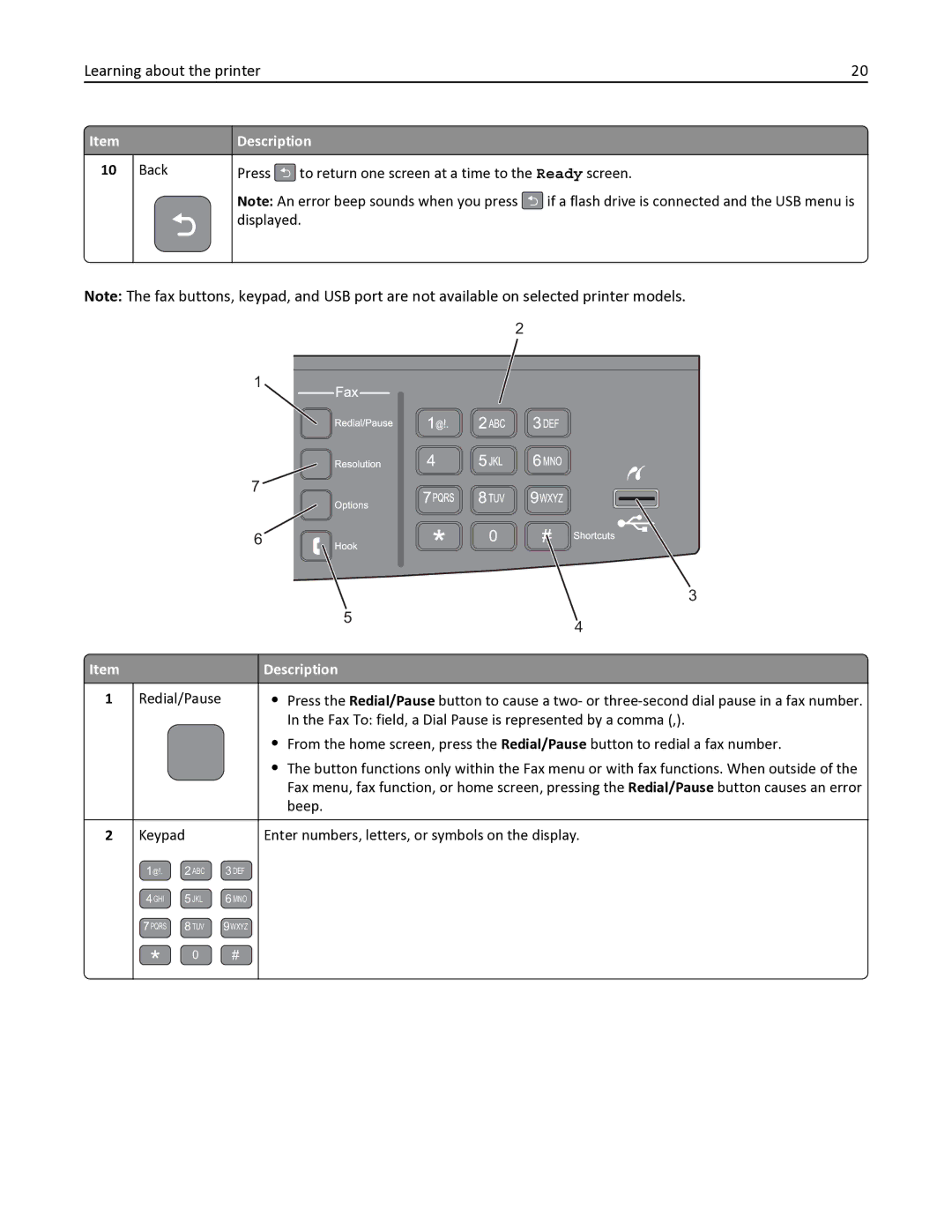 Lexmark 352, 387, 386, 383, 382, 356, 332, 336, 333, 337, 133, 138, 131, 26C0235 Fax To field, a Dial Pause is represented by a comma 